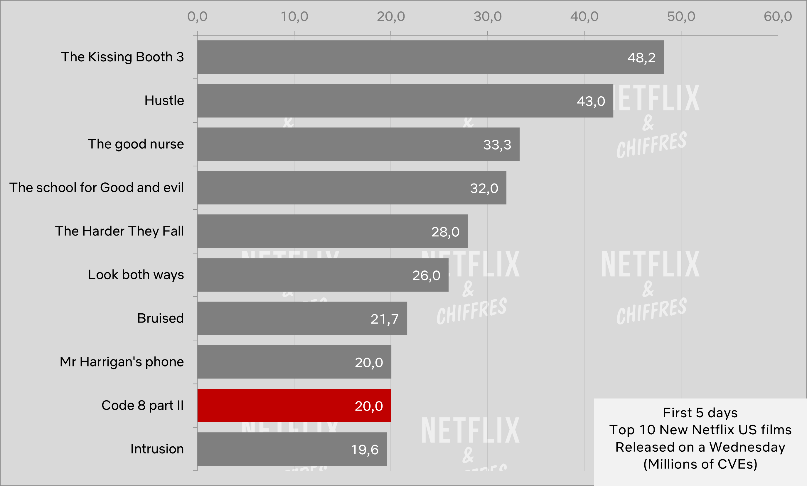 Code 8 Part 2 Viewership Launch