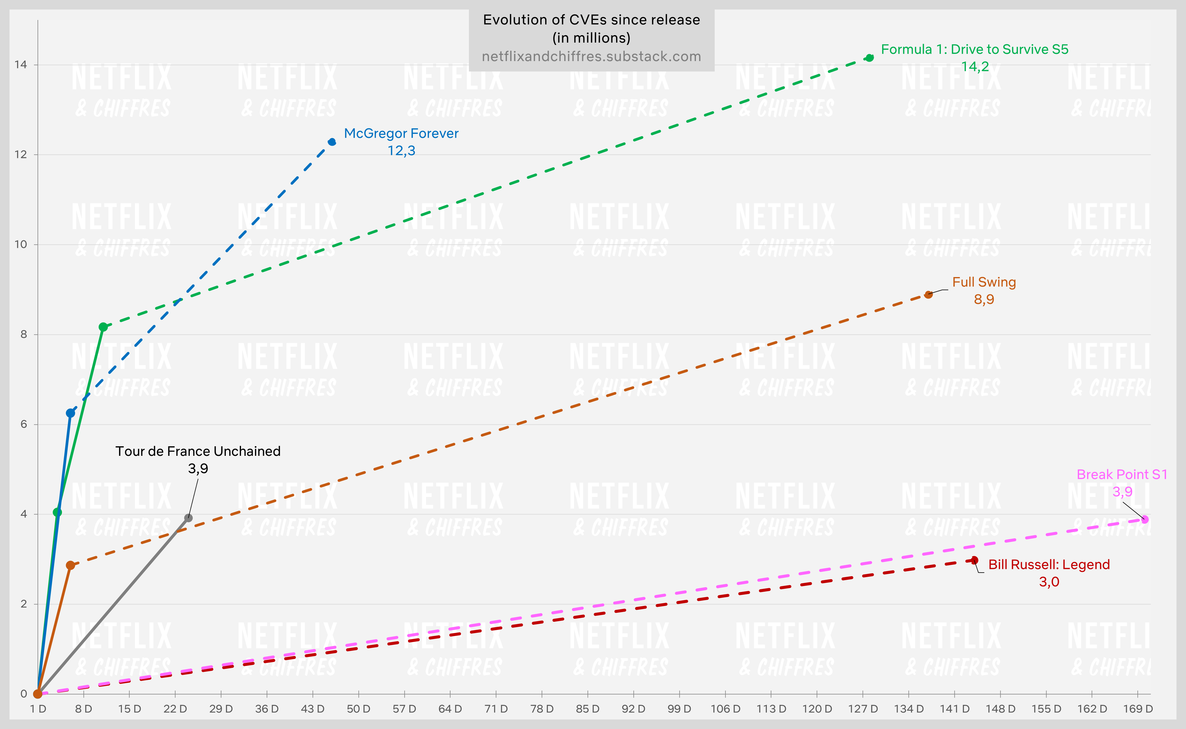 Evolution Of Sports Documentaries On Netflix Viewership