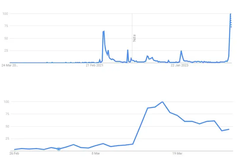 Google Trends Data For Girls5eva