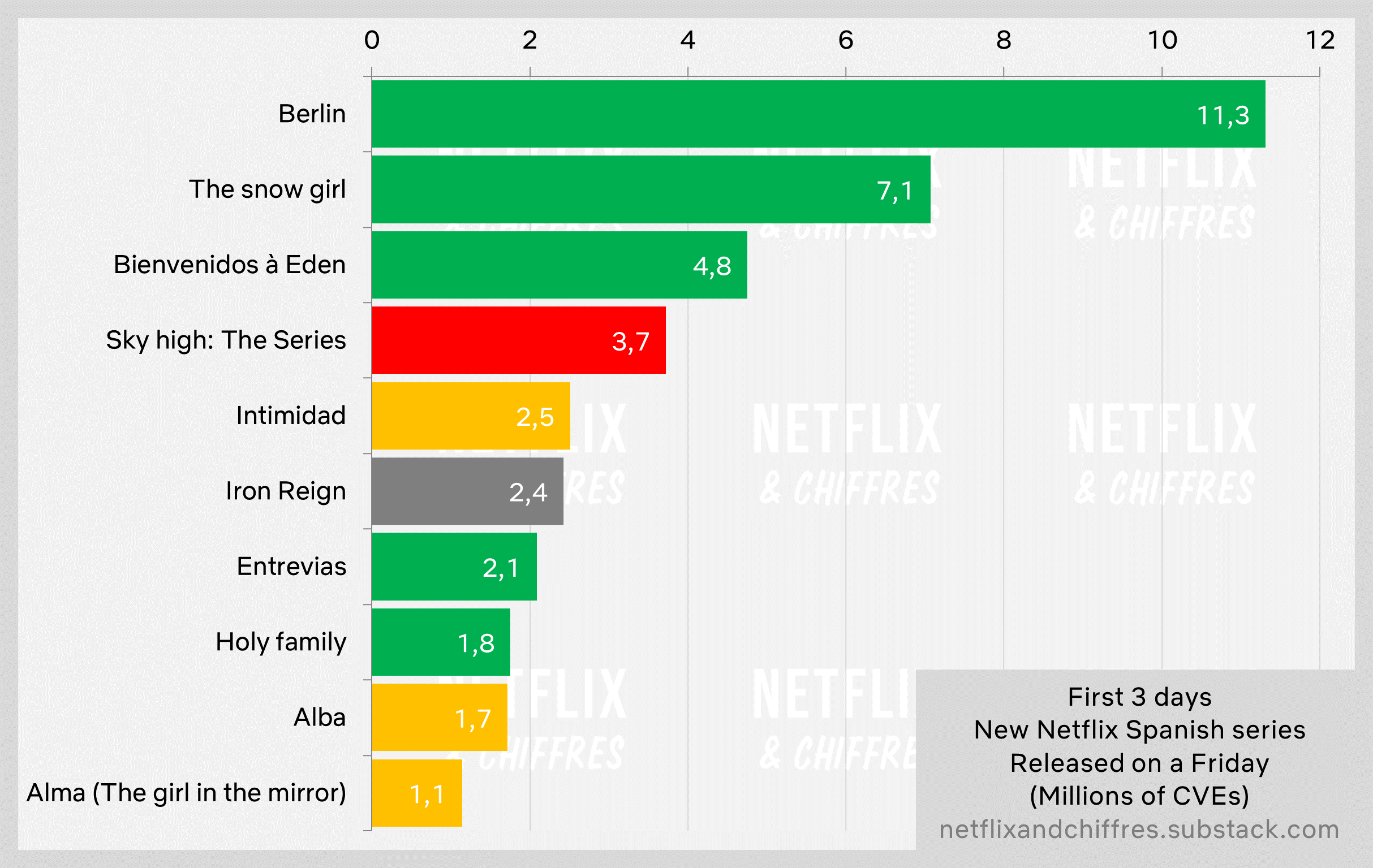Iron Reign Netflix Viewership Week 1
