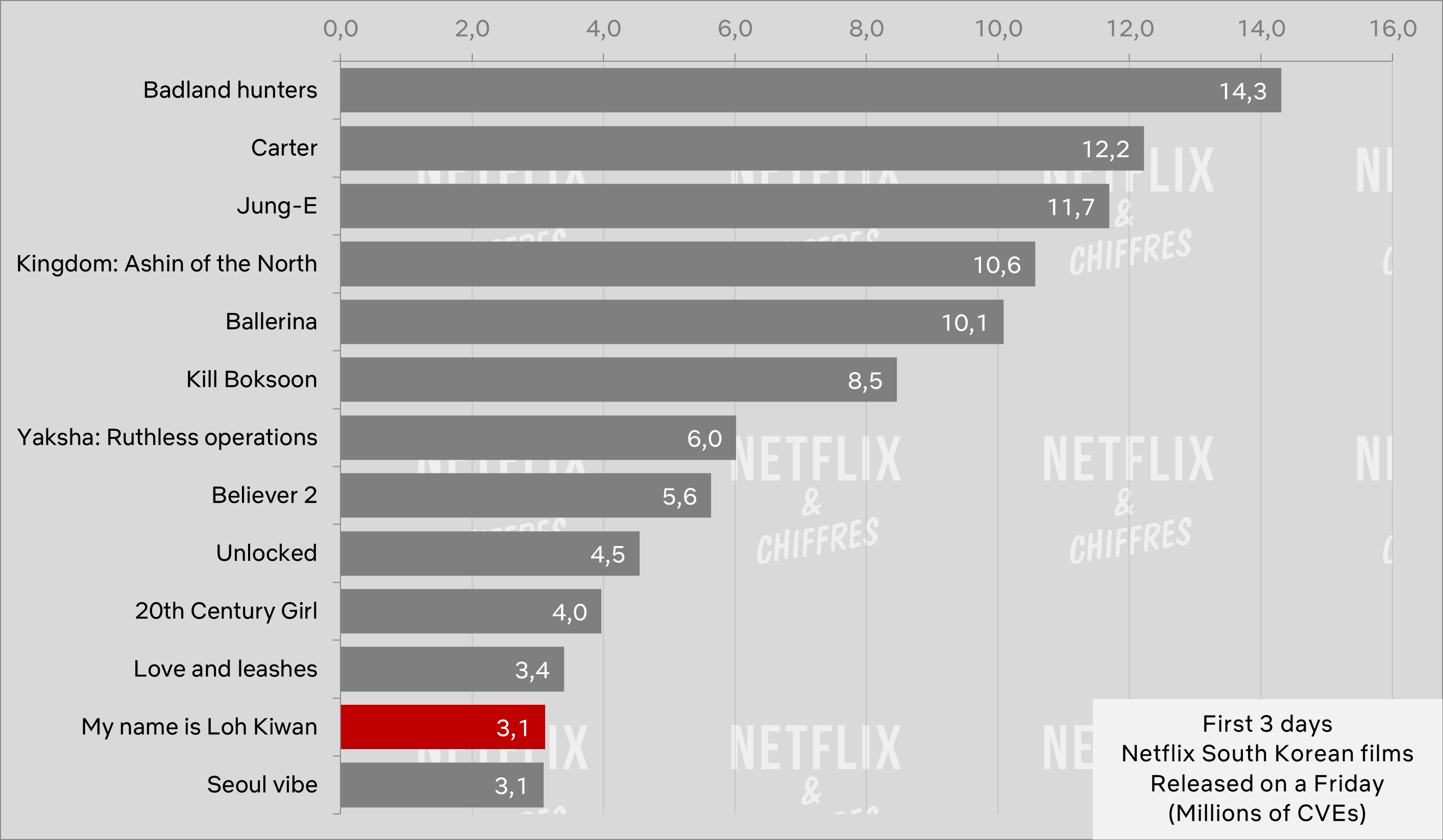 My Name Is Loh Kiwan Netflix Viewership