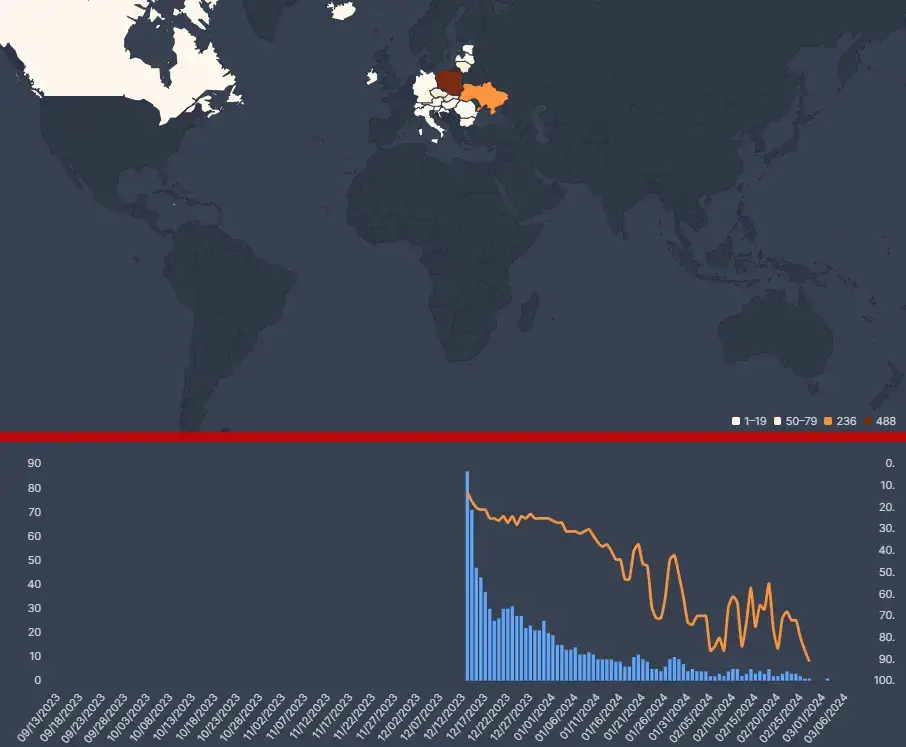 Popularity Heatmap 1670