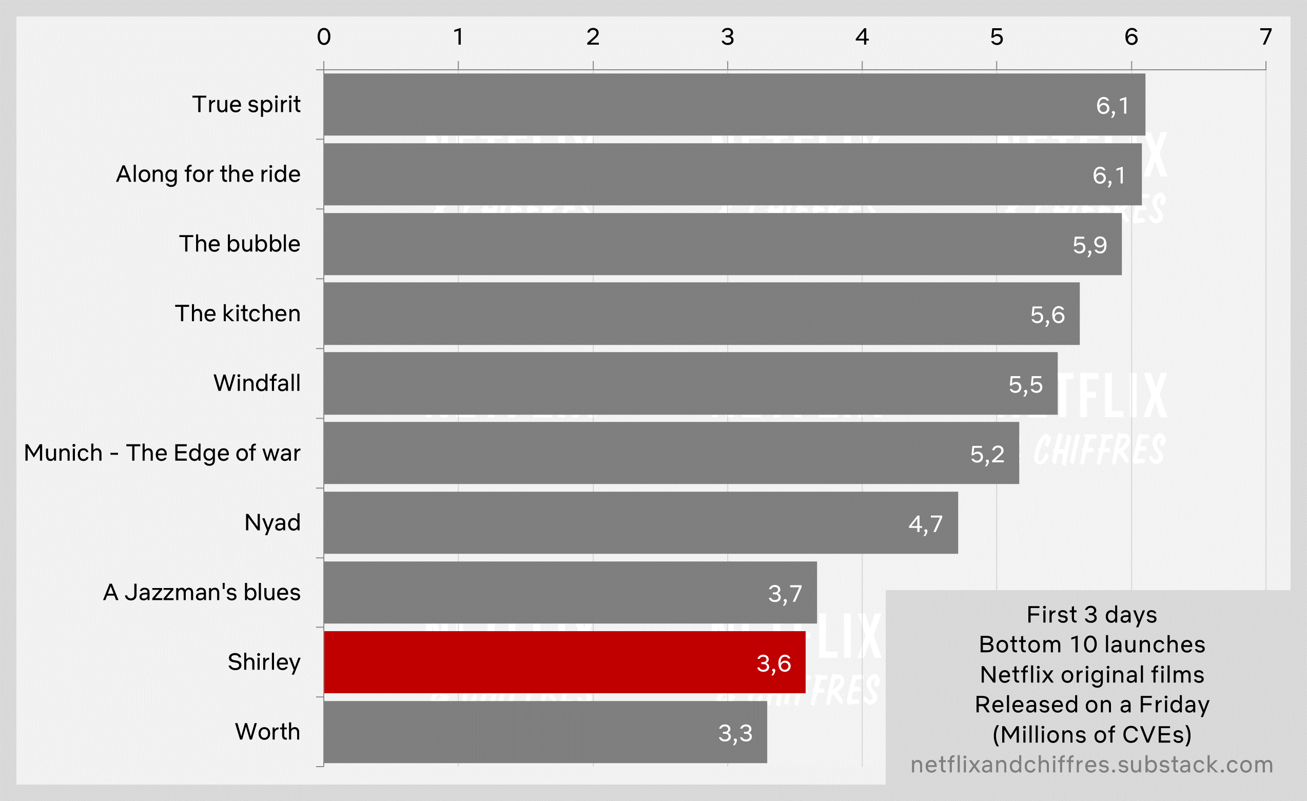 Shirley Vs Other Netflix Original Movies