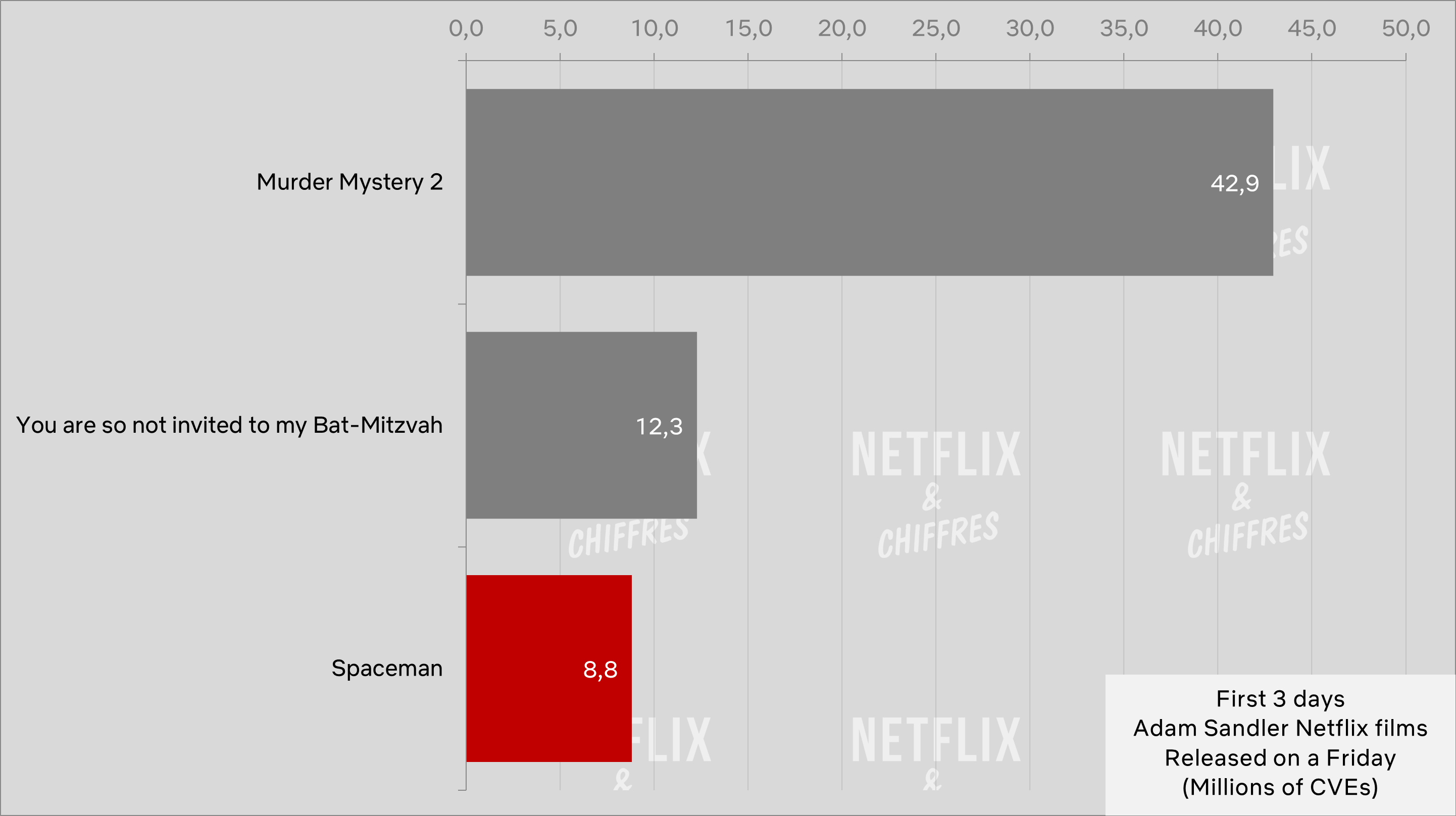 Spaceman Launch Netflix Original Movies