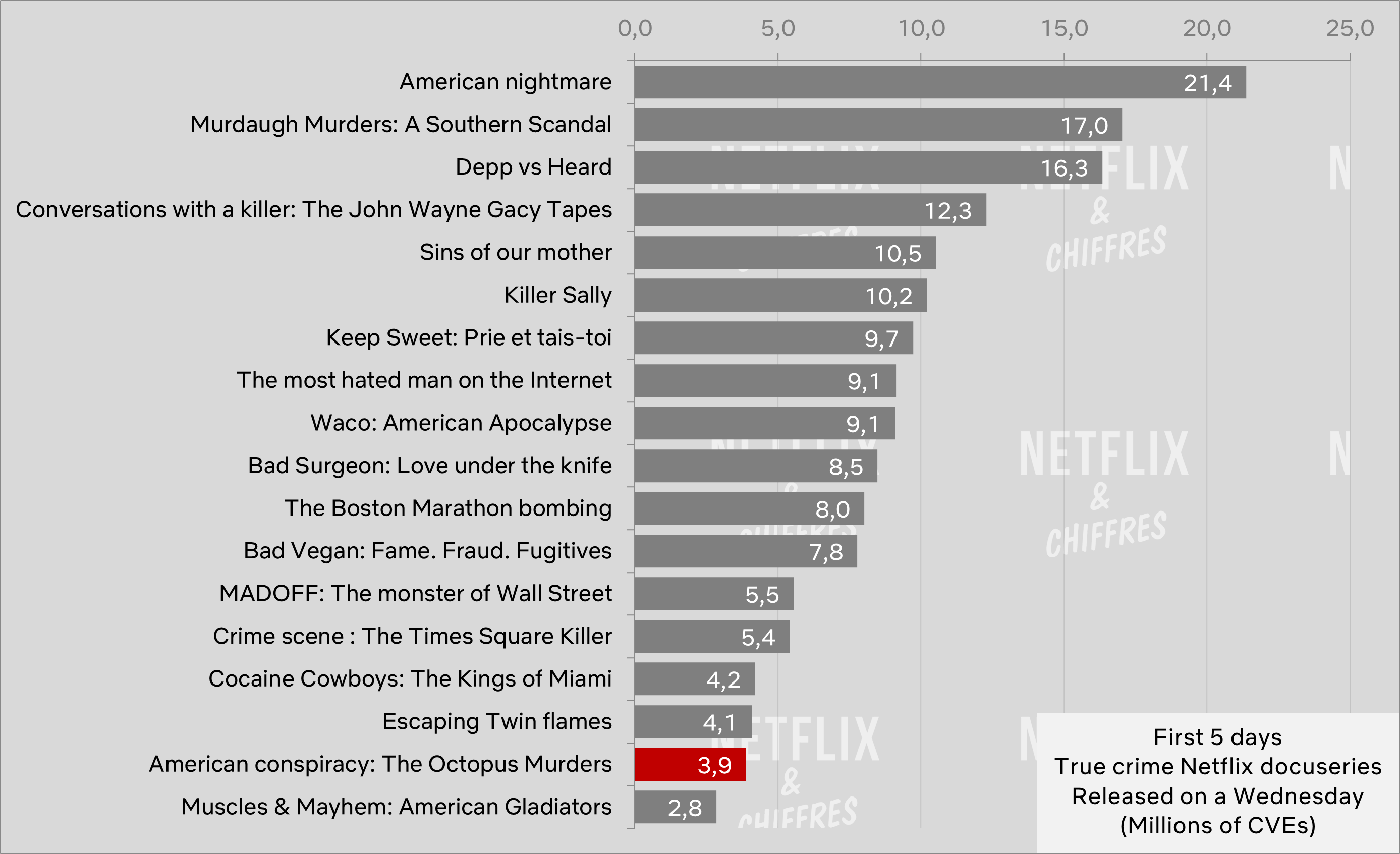 Ahtapot Cinayetleri Netflix Belgesel İzleyiciliği