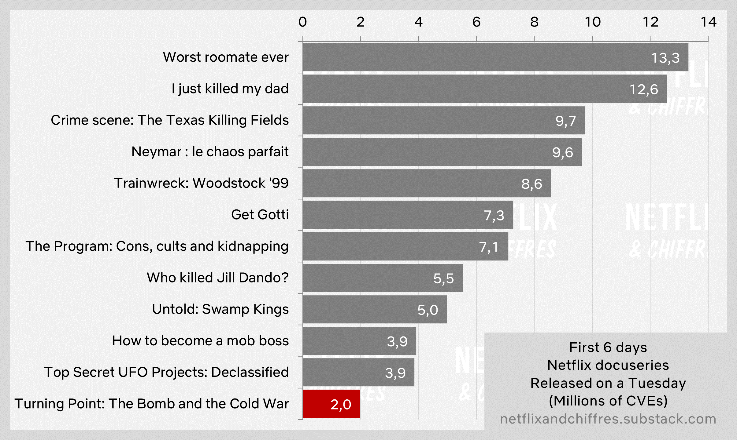 Turning Point Netflix Documentary Series Viewership