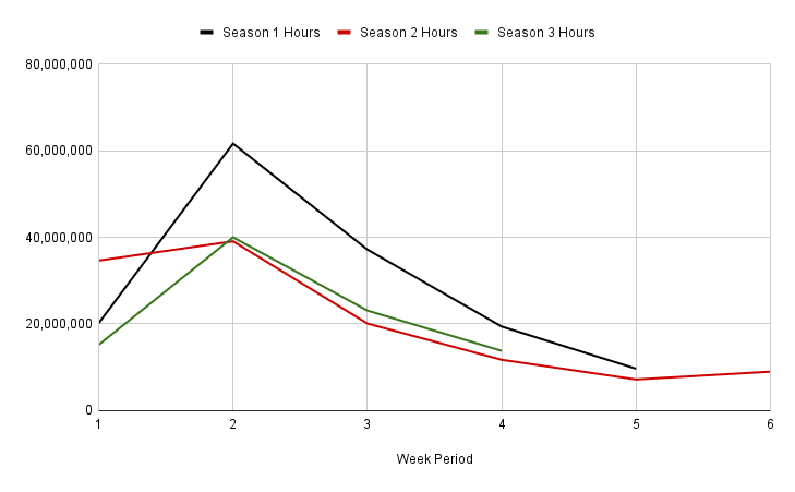 Viewing Hours For Wrong Side Of The Tracks