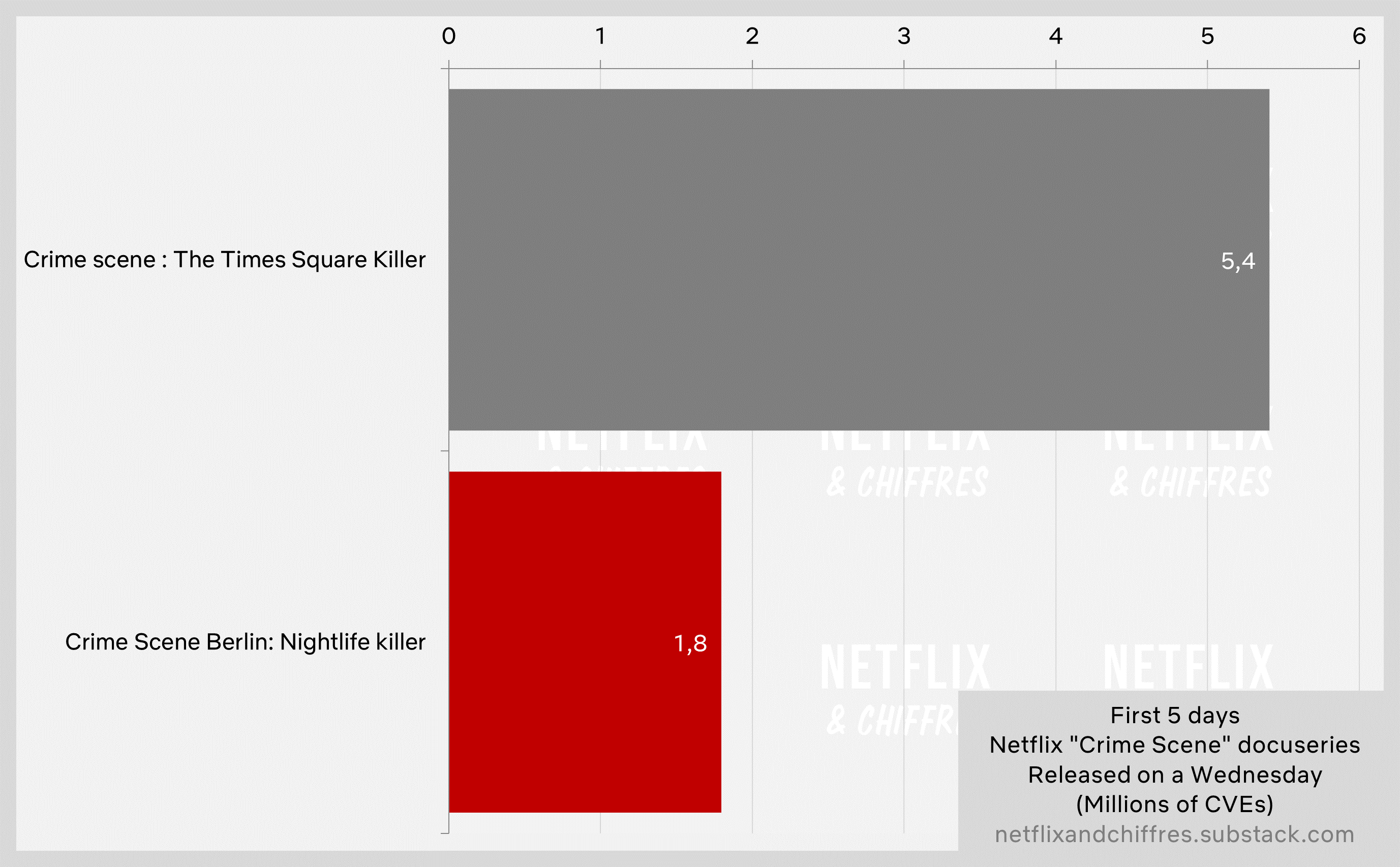 Crime Scene Berlin Viewership First 5 Days