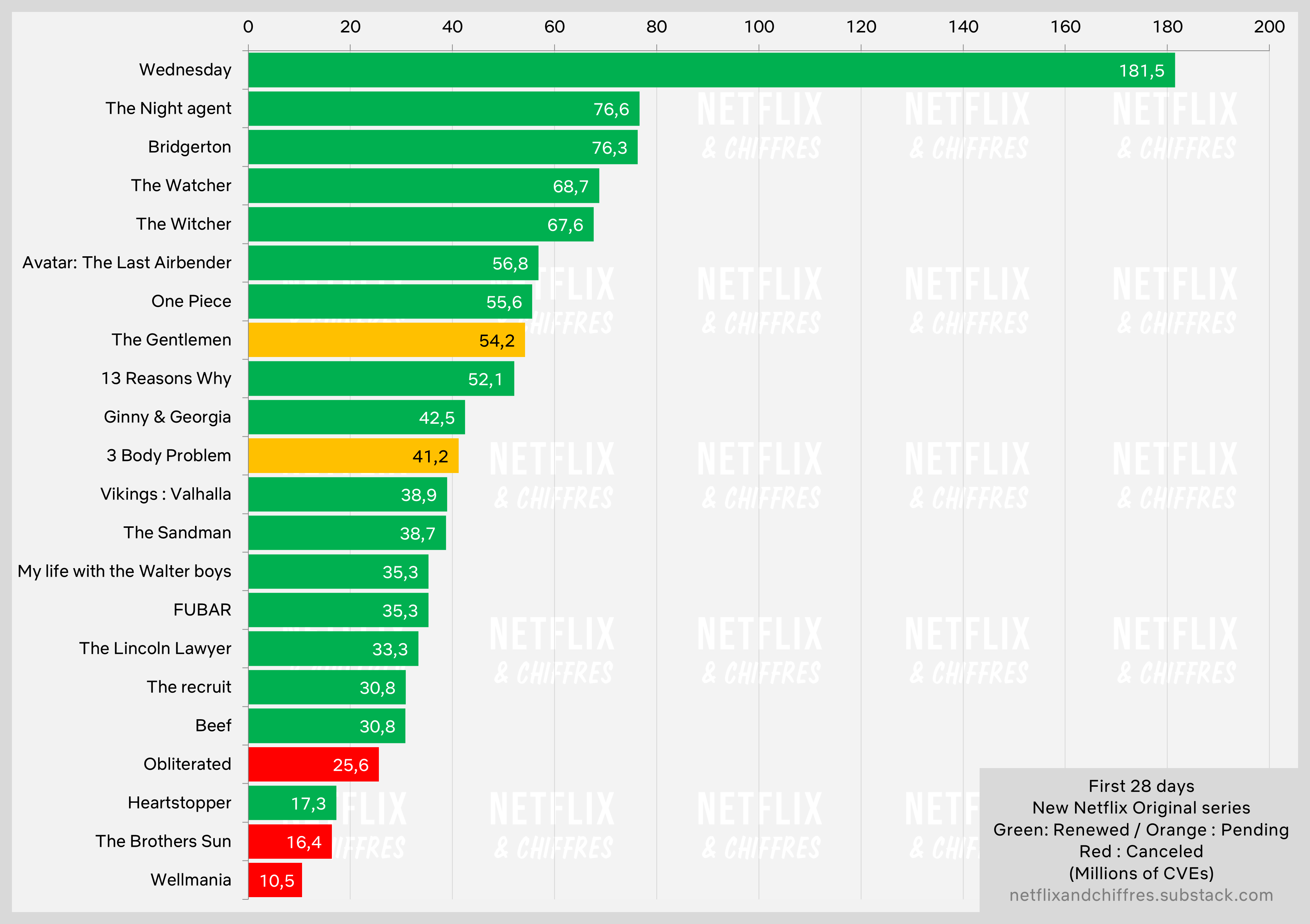 First Days Series Viewership