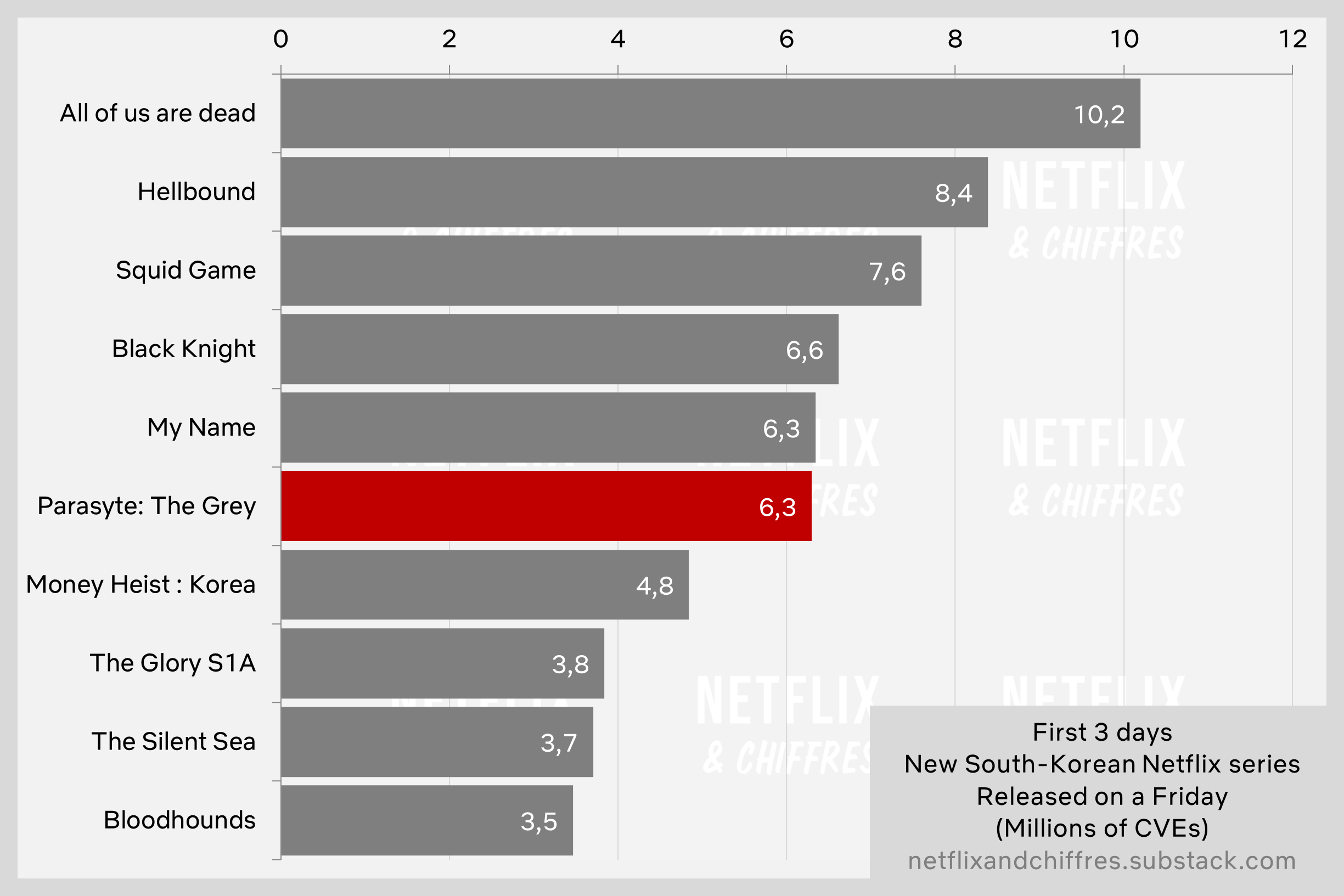 Parasyte The Grey Netflix Viewership Week 1