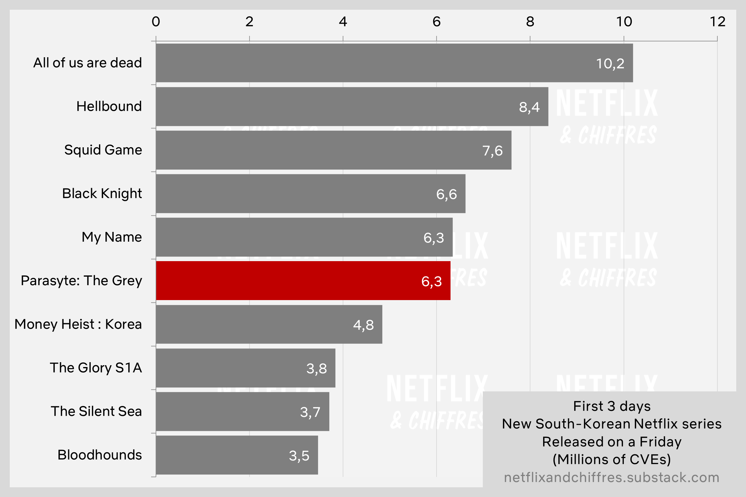 Parasyte The Grey Netflix Viewership Week