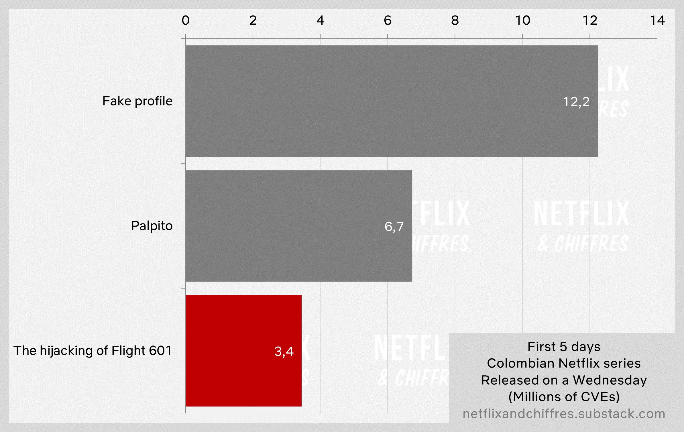 The Hijacking Of Flight Netflix Viewership