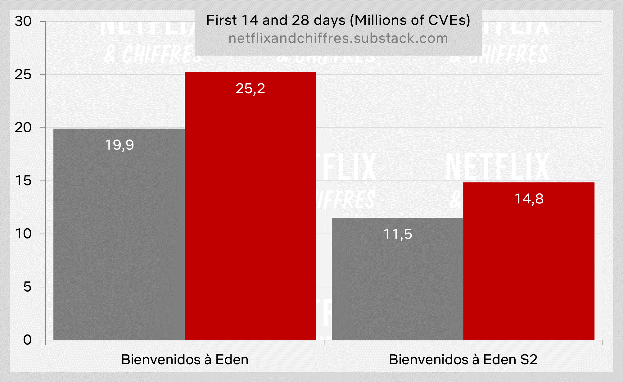 Welcome To Eden Netflix Viewership