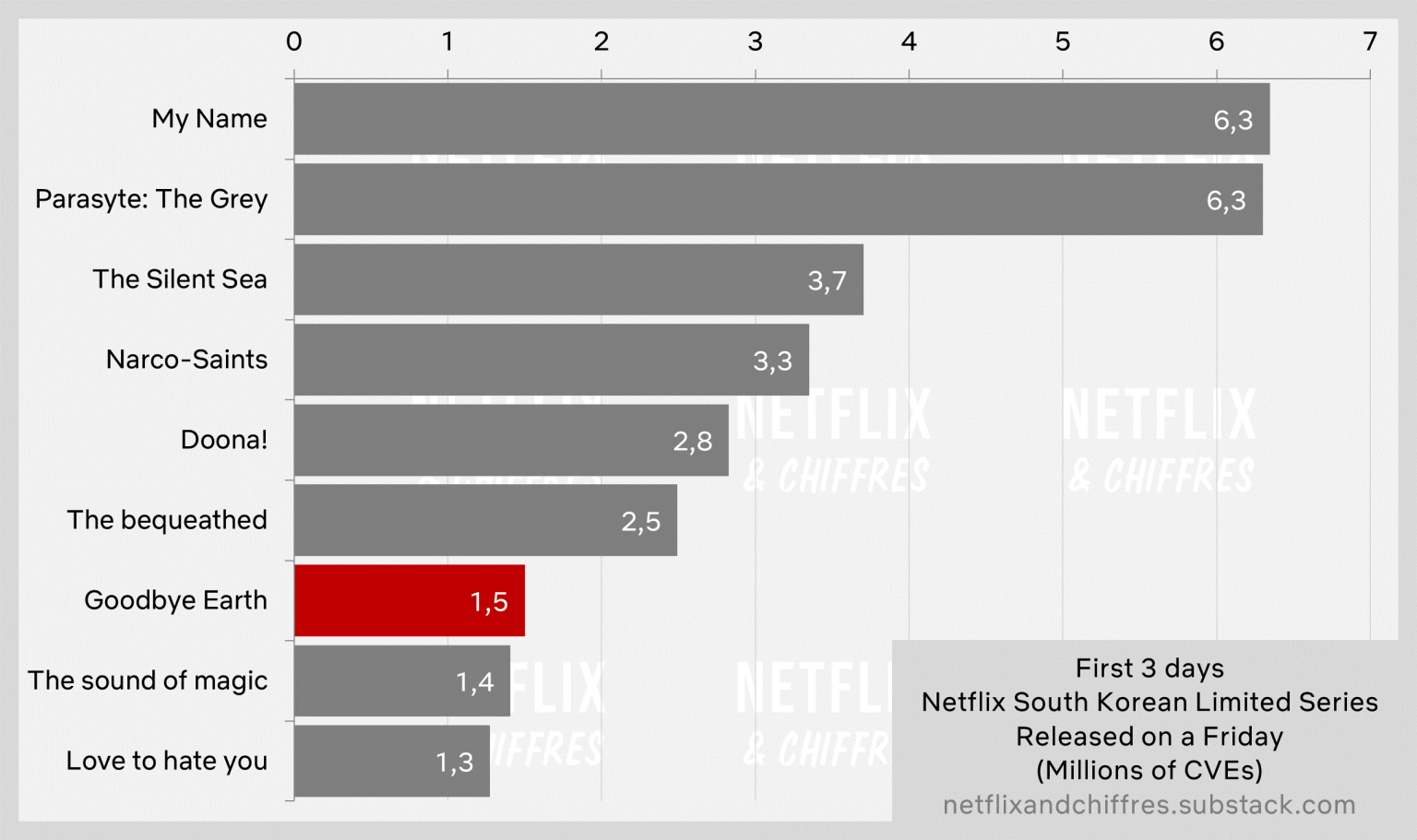 Goodbye Earth Viewership Week