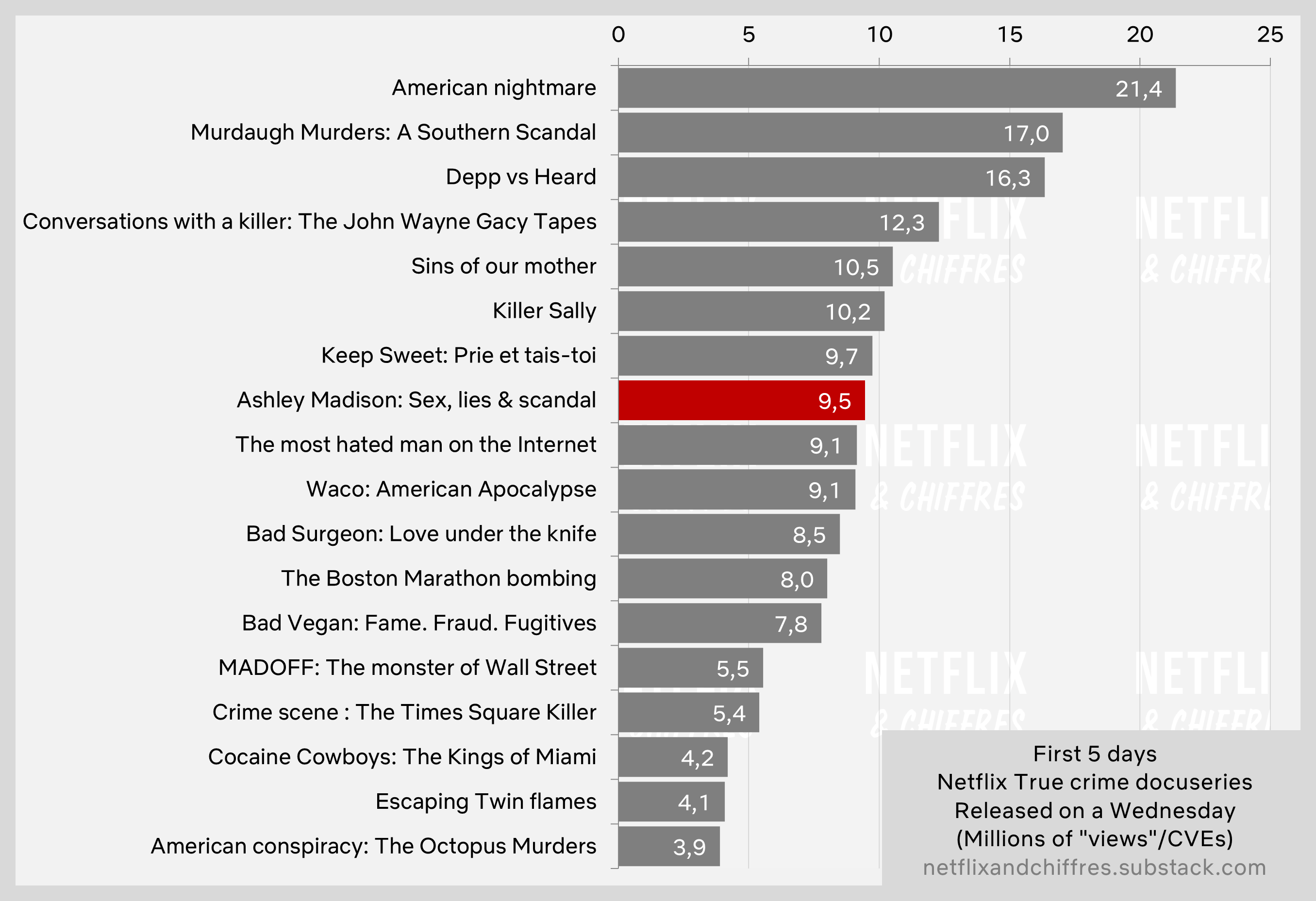 Ashley Madison Documentary Viewership Netflix