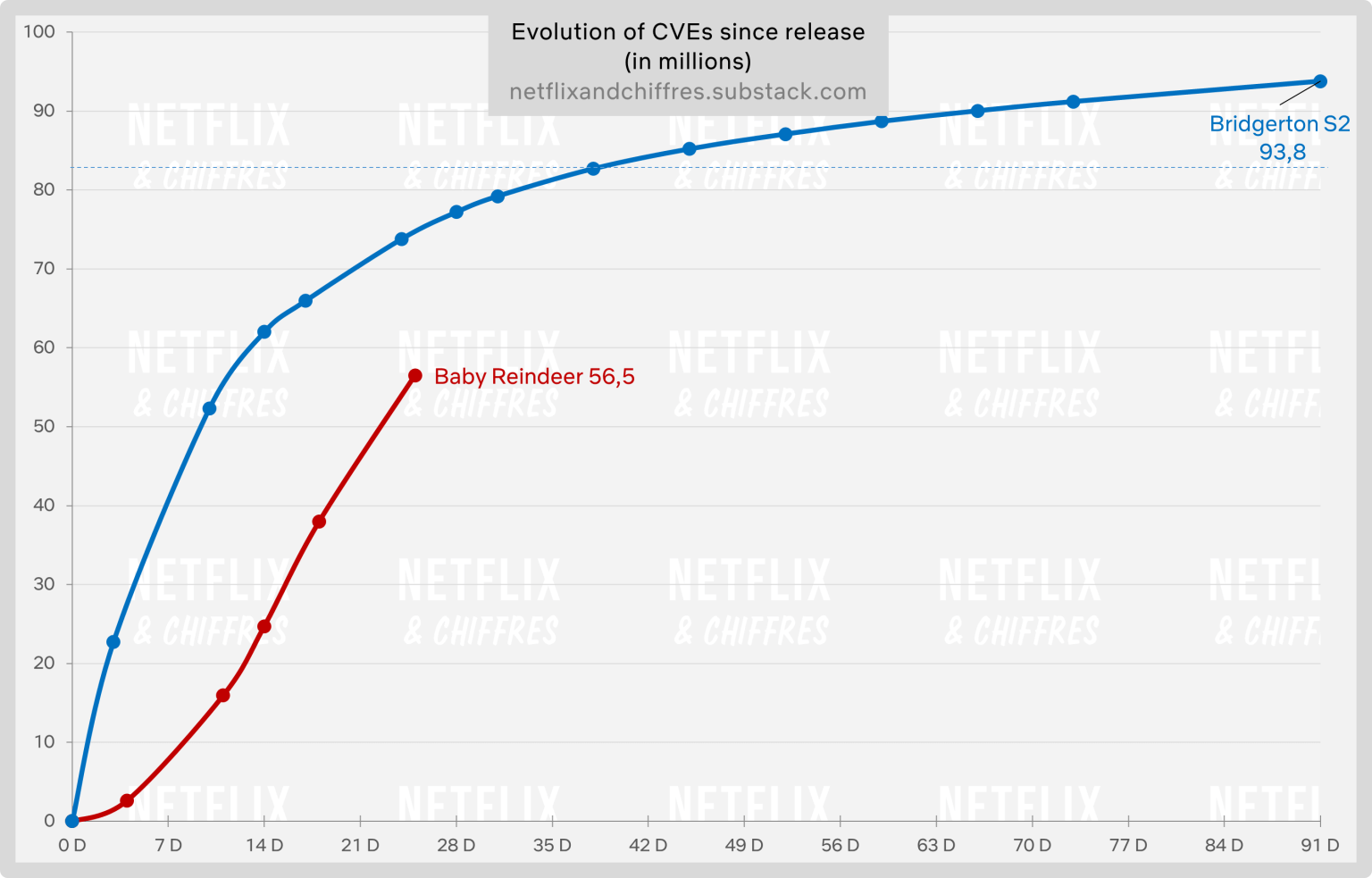 Baby Reindeer Vs Other Netflix Original Series Baby Reindeer Vs Other Netflix Original Series
