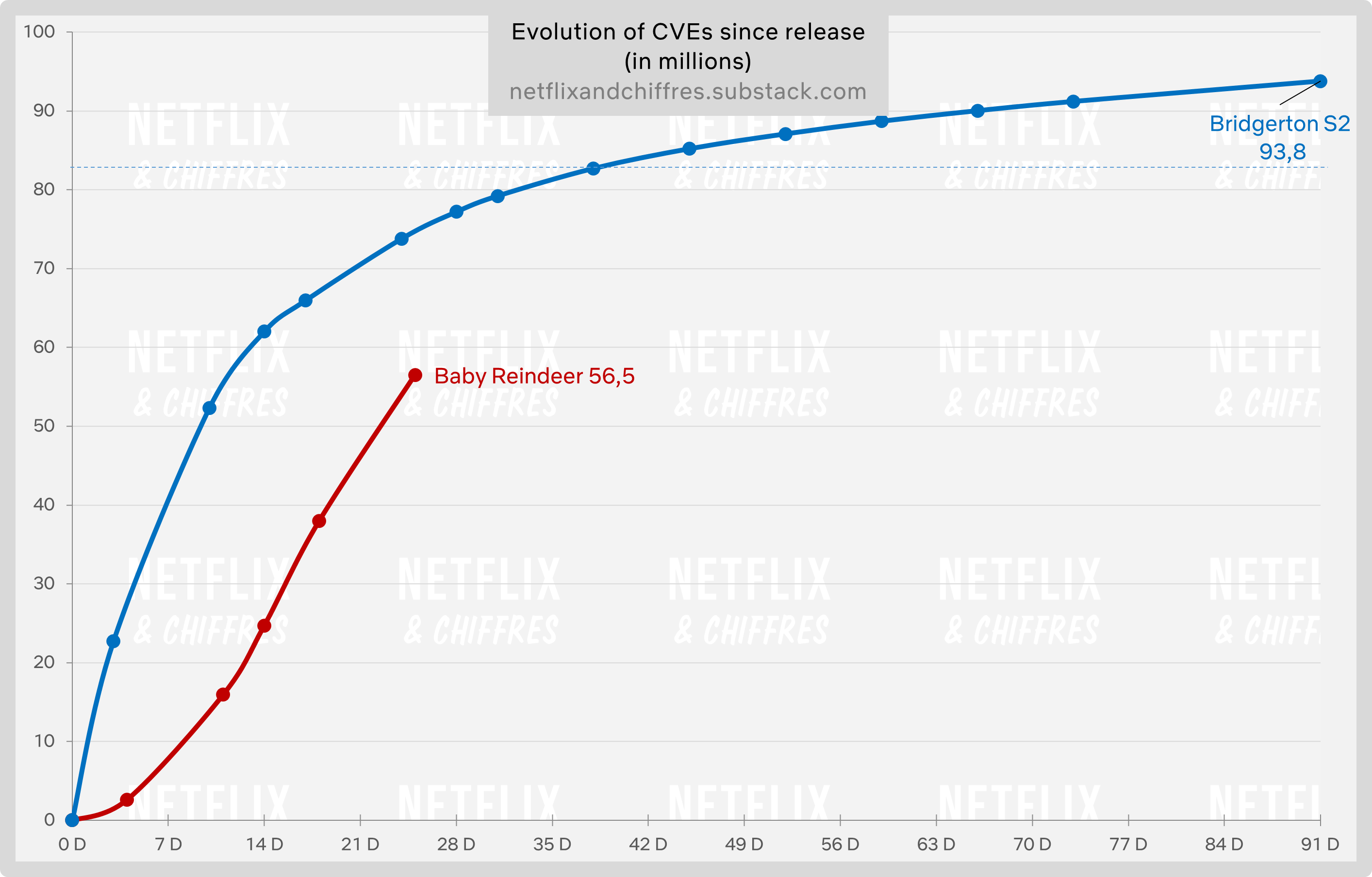 Baby Reindeer Vs Other Netflix Original Series