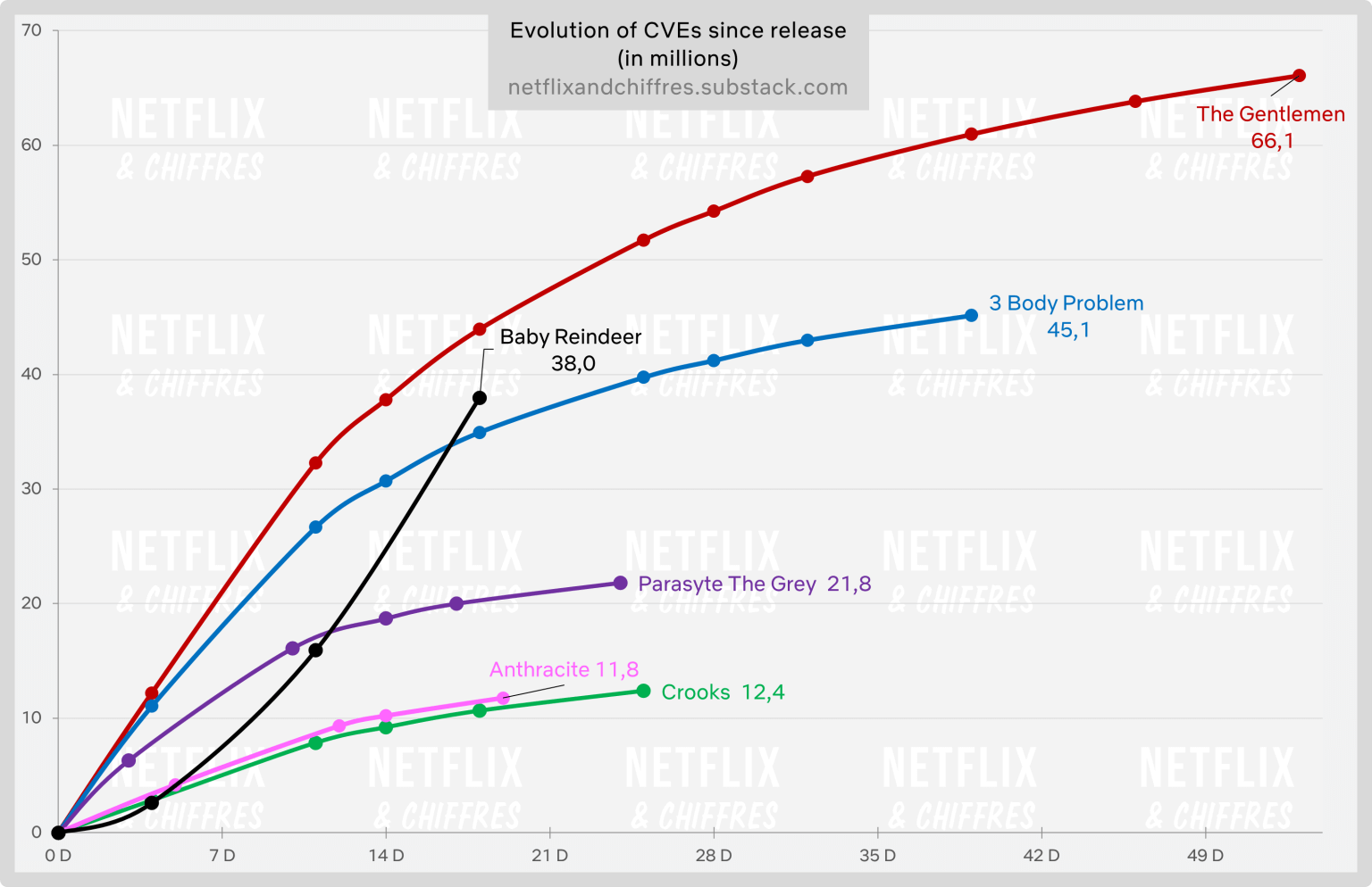 Baby Reindeer Vs Other Netflix Shows Baby Reindeer Vs Other Netflix Shows