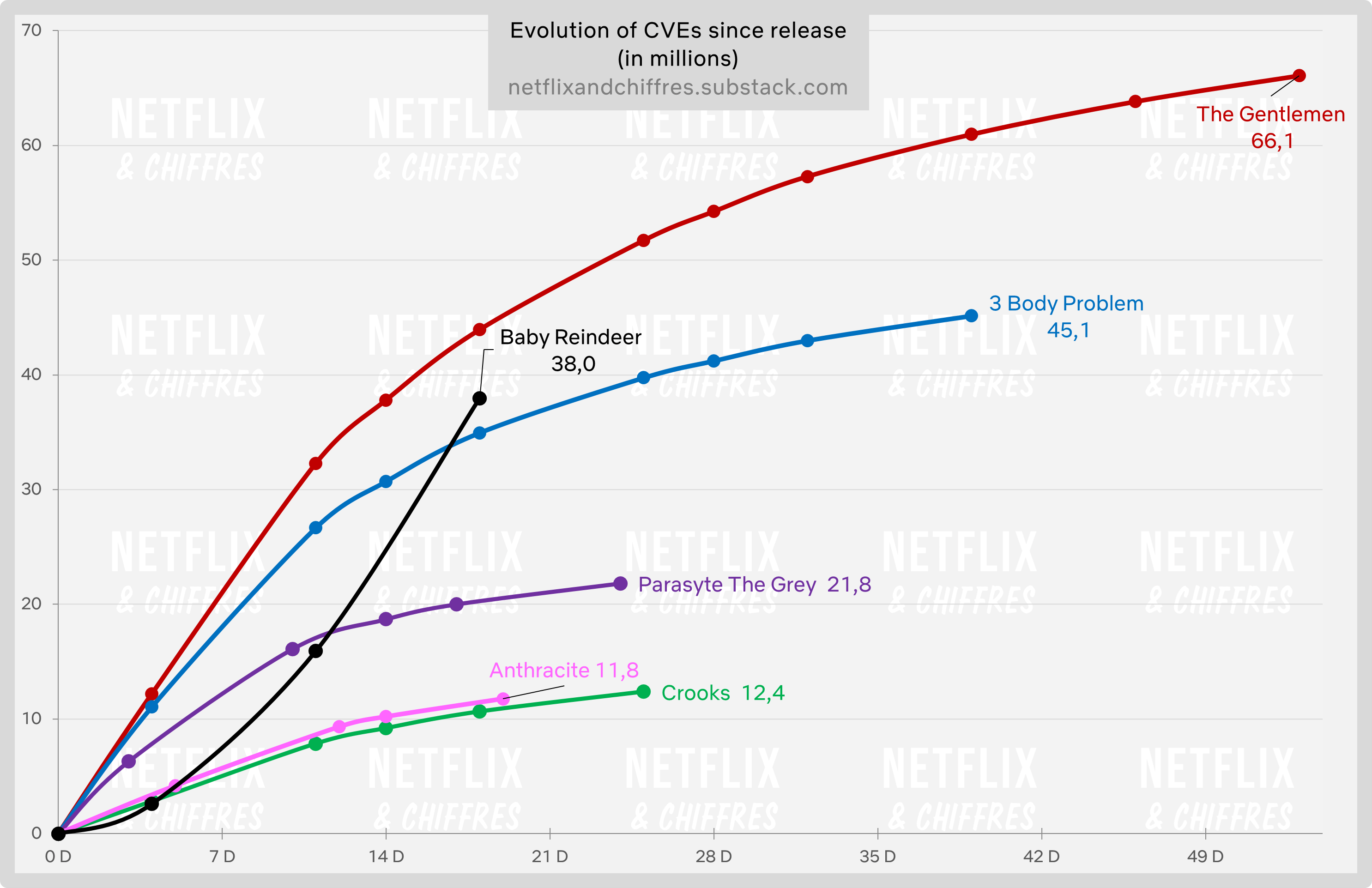 Baby Reindeer Vs Other Netflix Shows