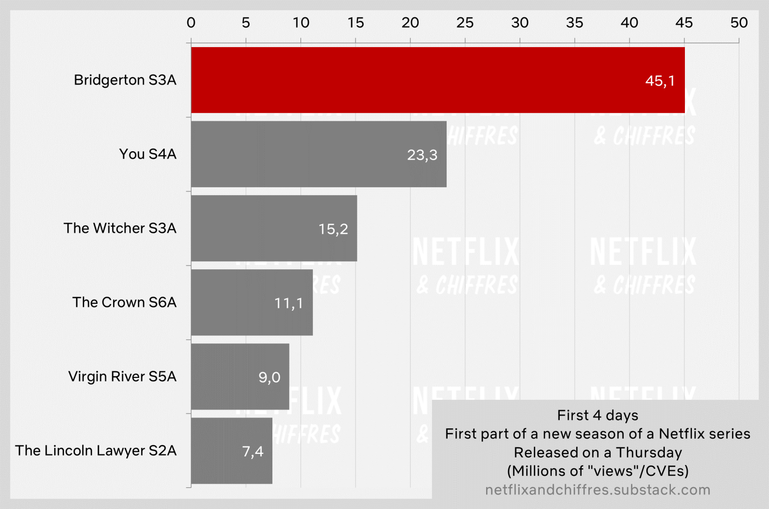 Briderton Season A Netflix Vs Other Split Seasons