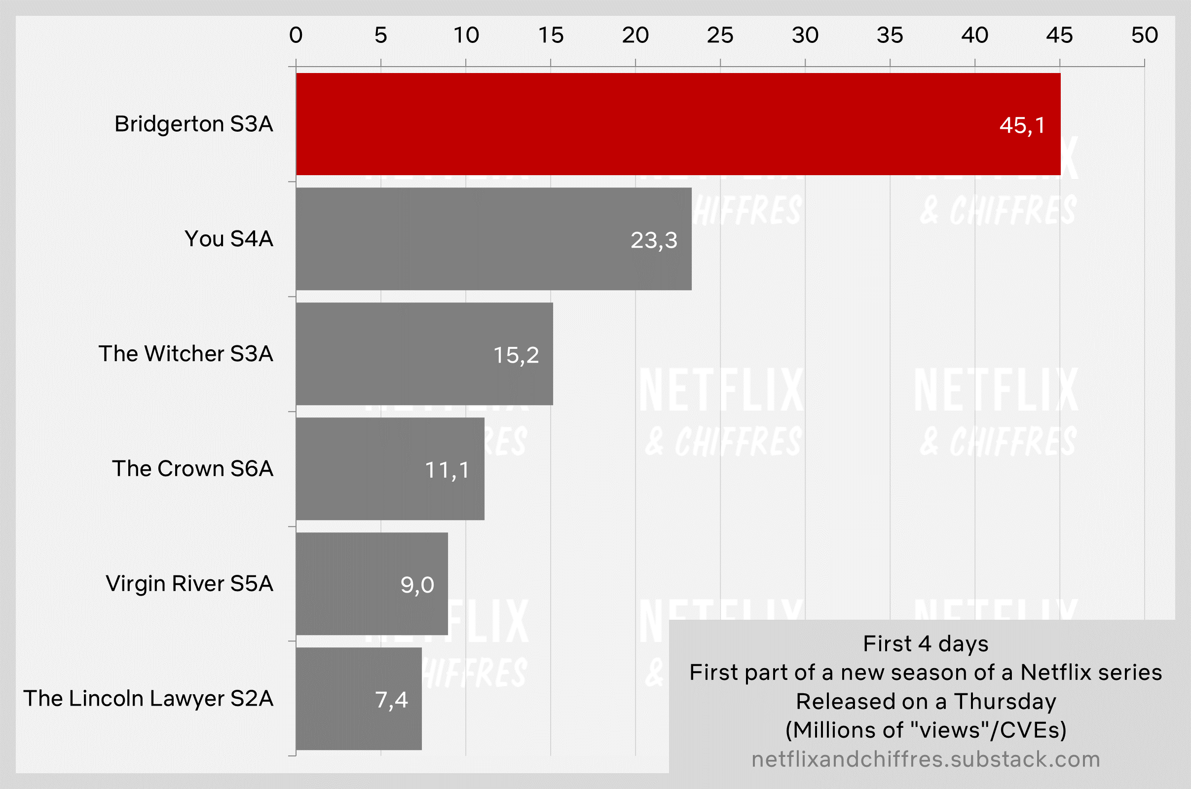 Briderton Season A Netflix Vs Other Split Seasons