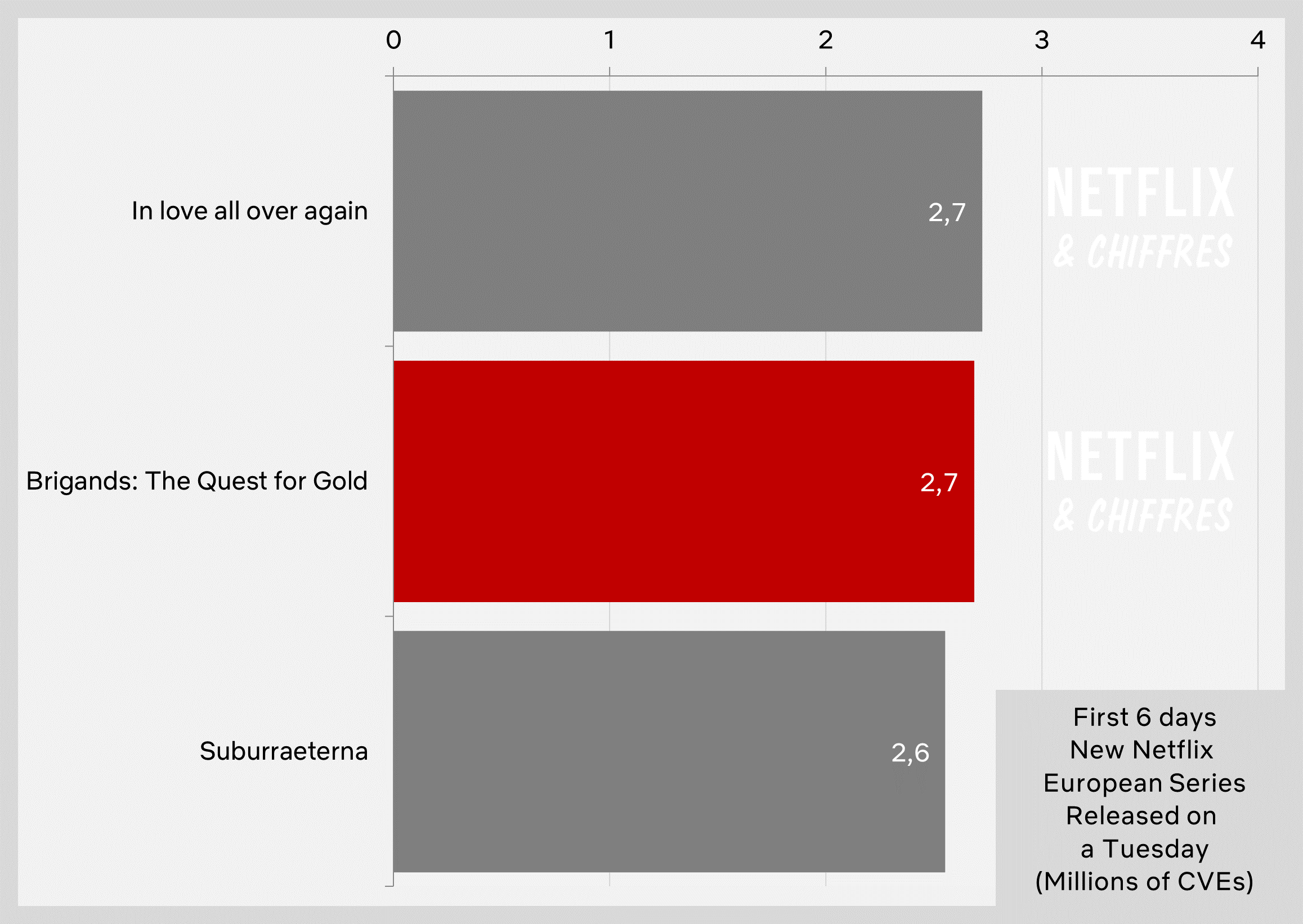 Brigands The Quest For Gold Netflix Viewership Week