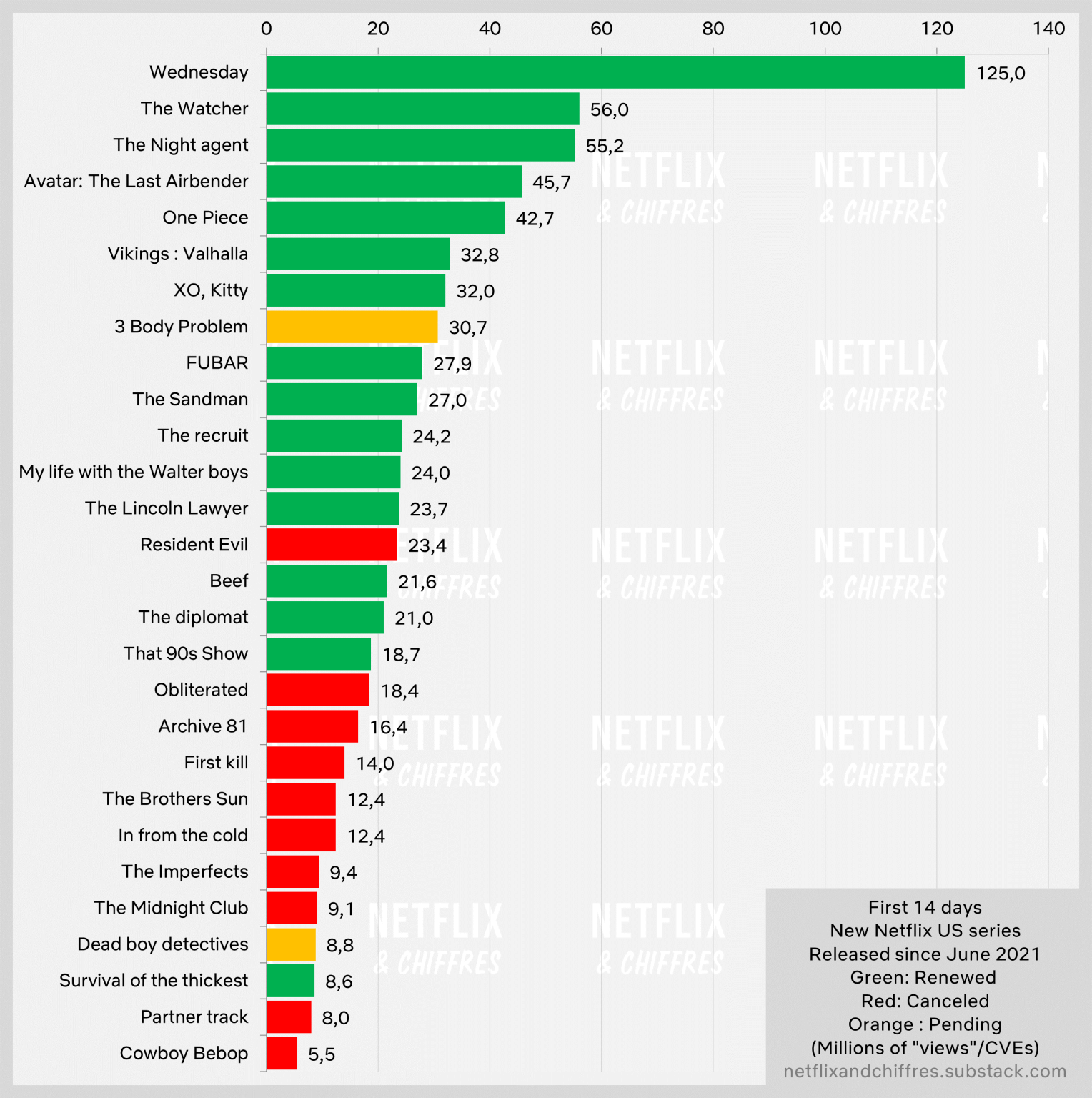 First Days Netflix Performance Dead Boy Detectives