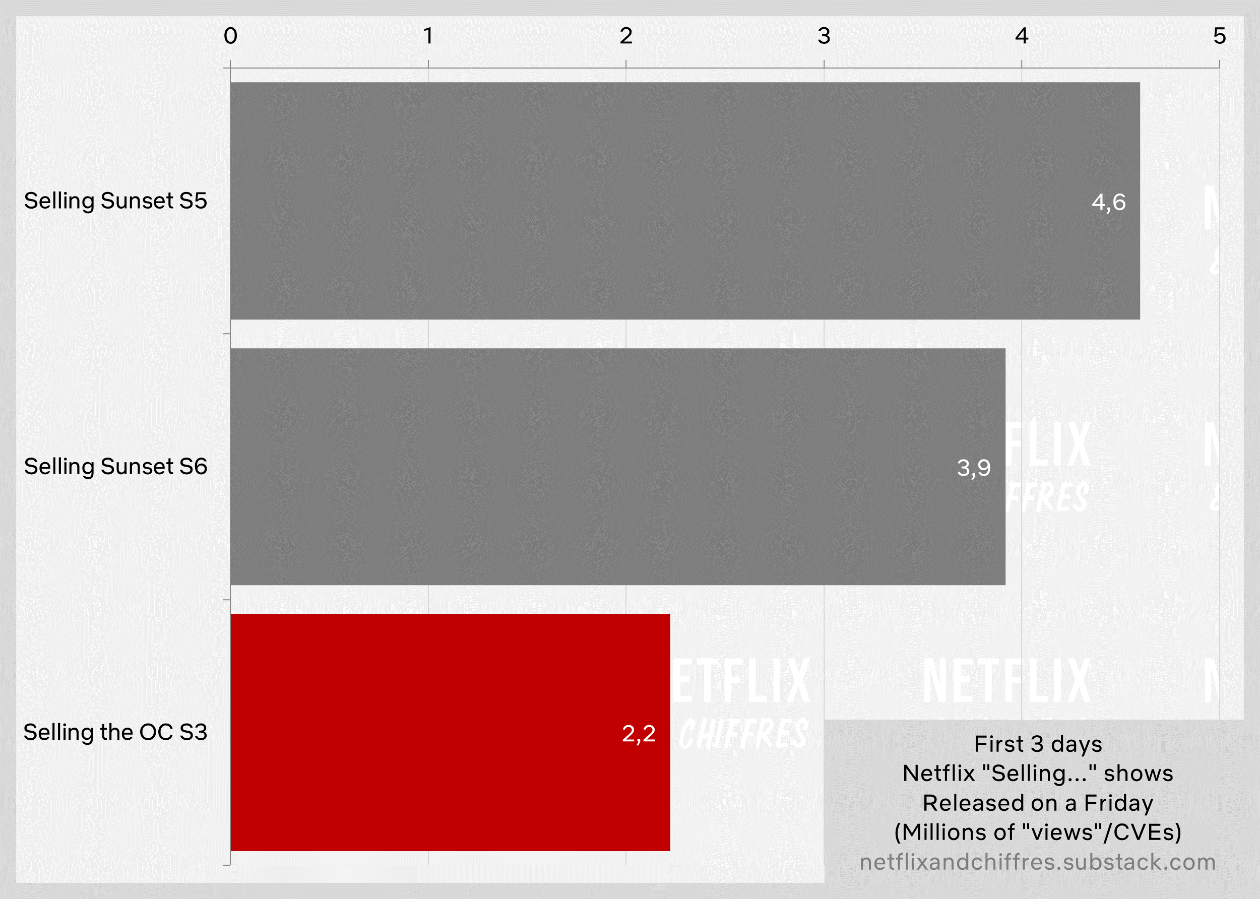 Selling The Oc Viewership