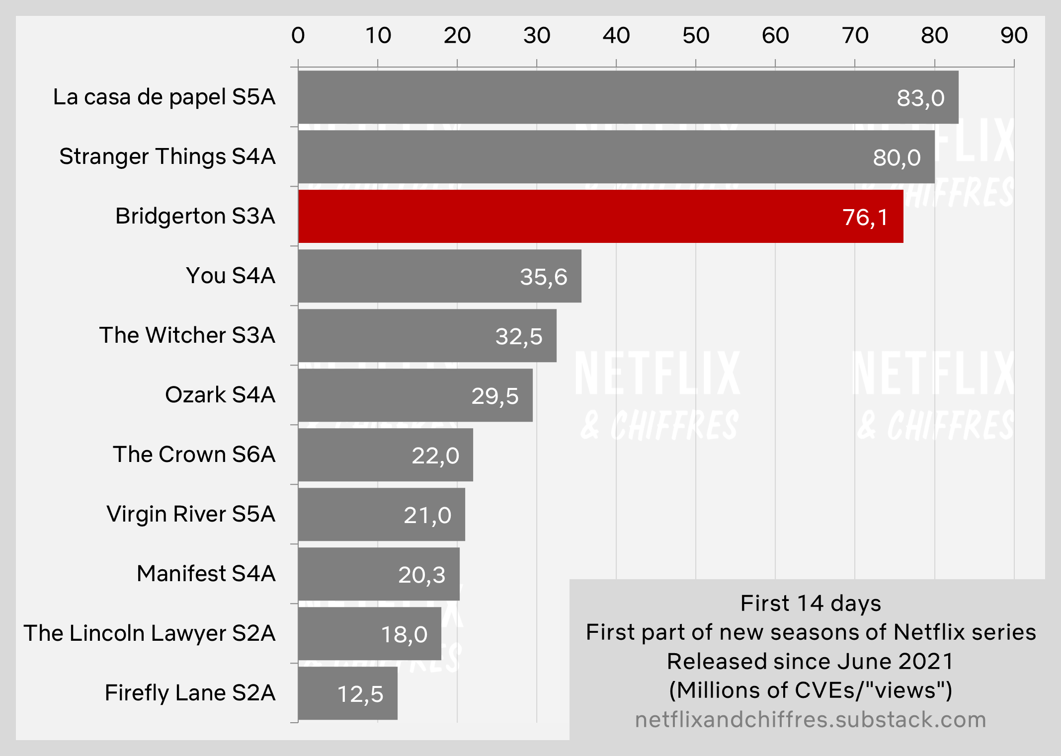 Bridgerton Season A Enters Elite Status On Netflix