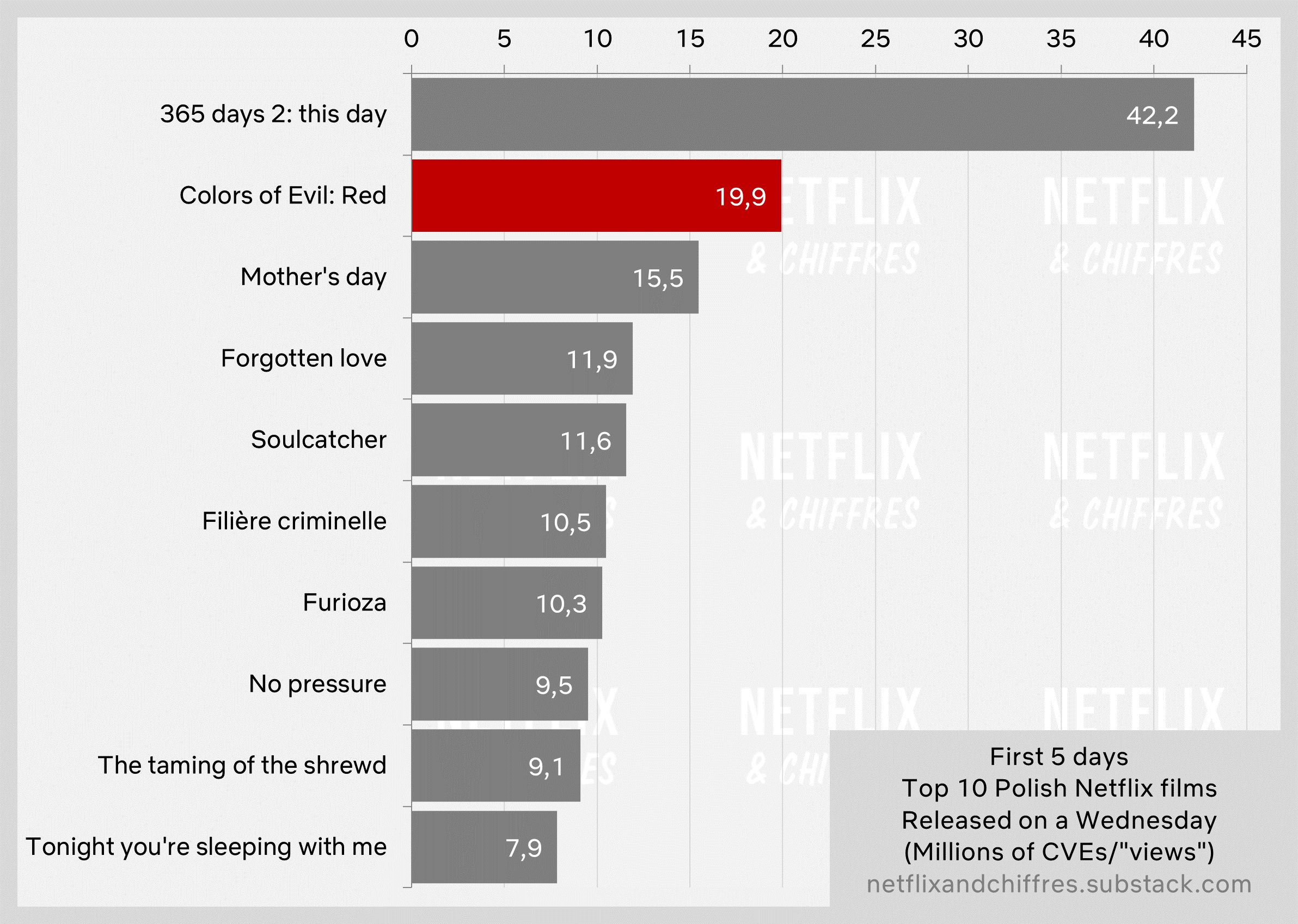 Colors Of Evil Red Netflix Movie Performance