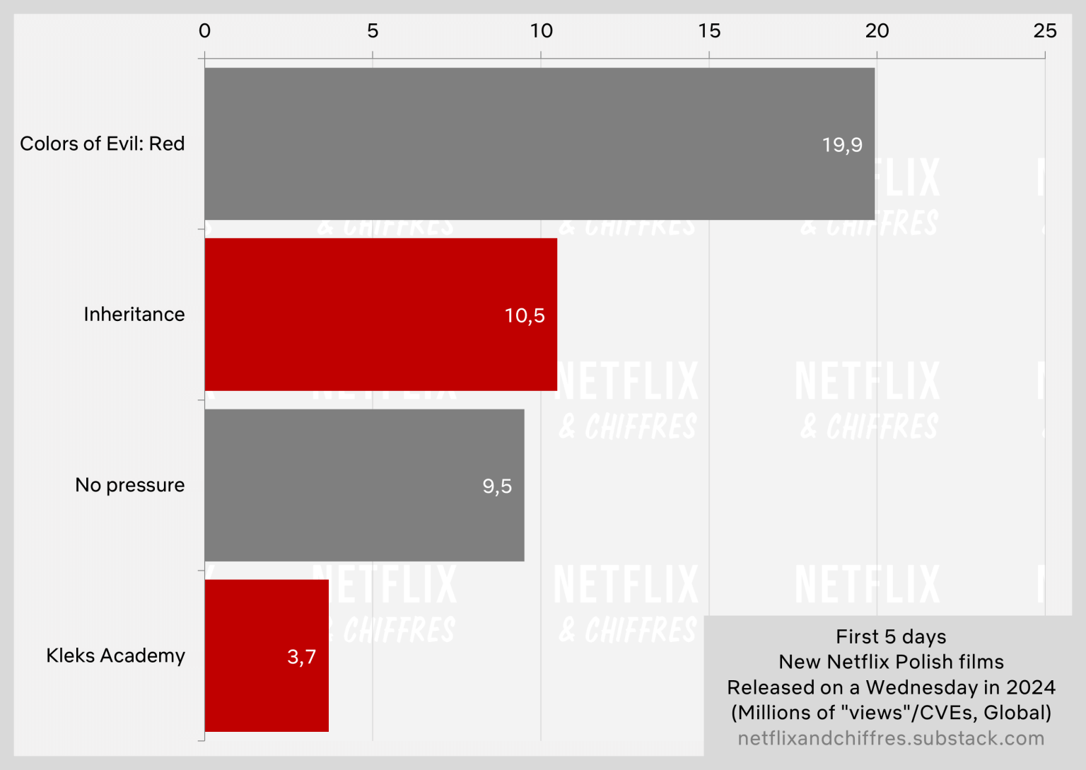 Inheritance Kleks Academy Openings Viewership Netflix