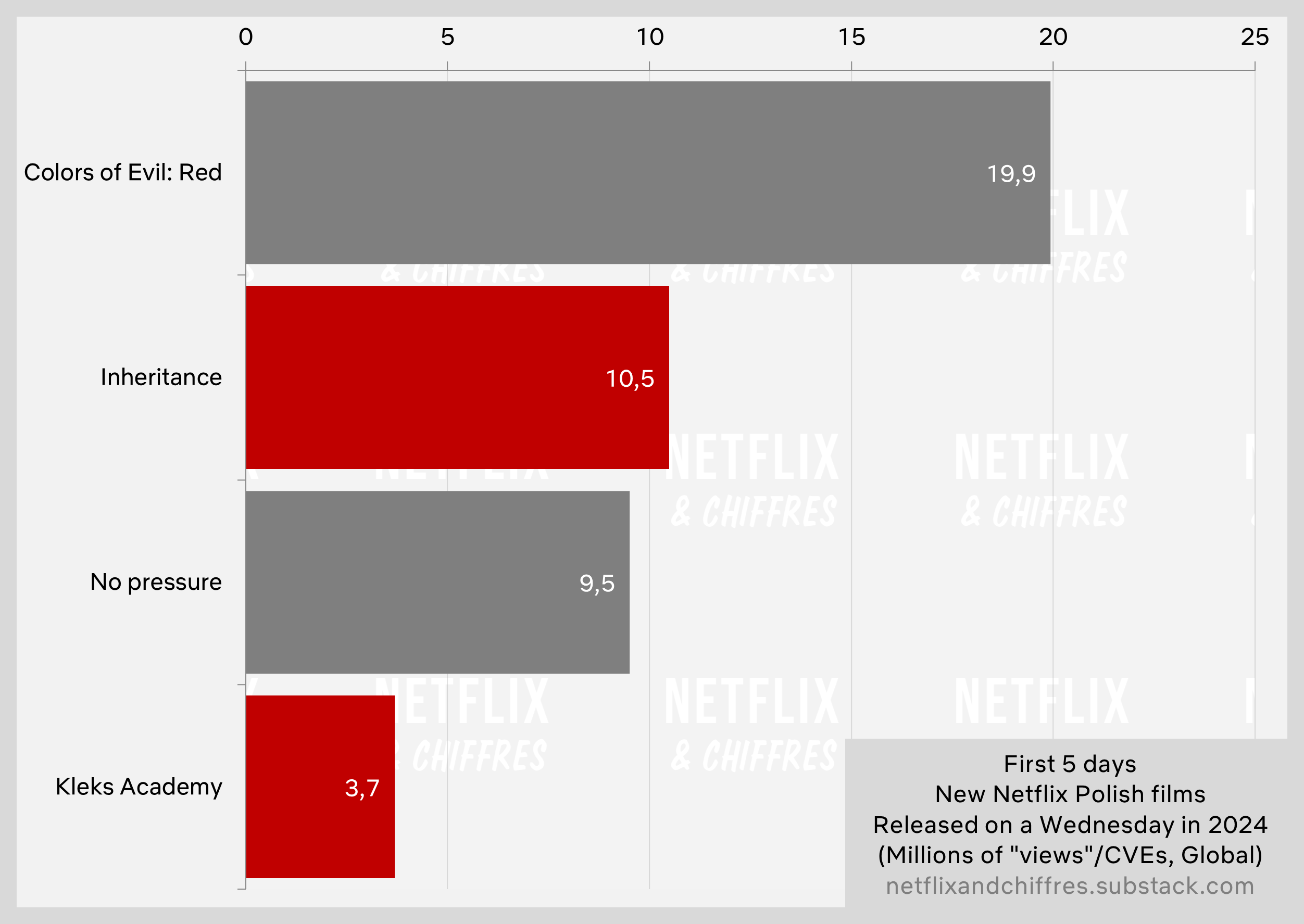 Inheritance Kleks Academy Openings Viewership Netflix