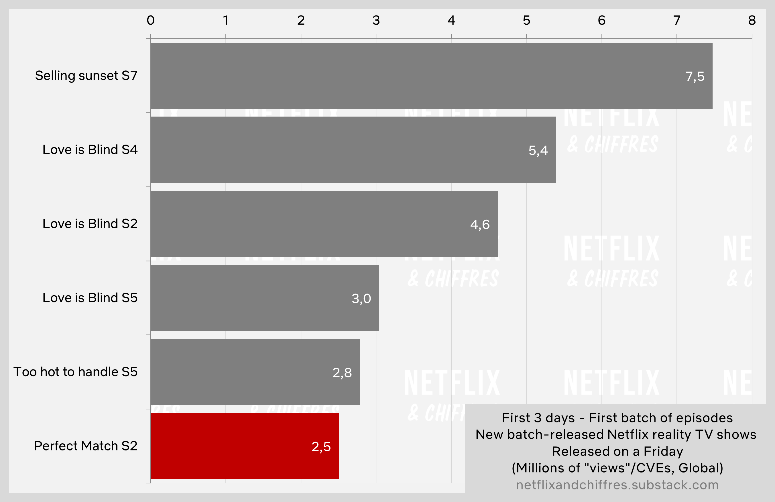 Perfect Match Season Vs Other Netflix Reality Series
