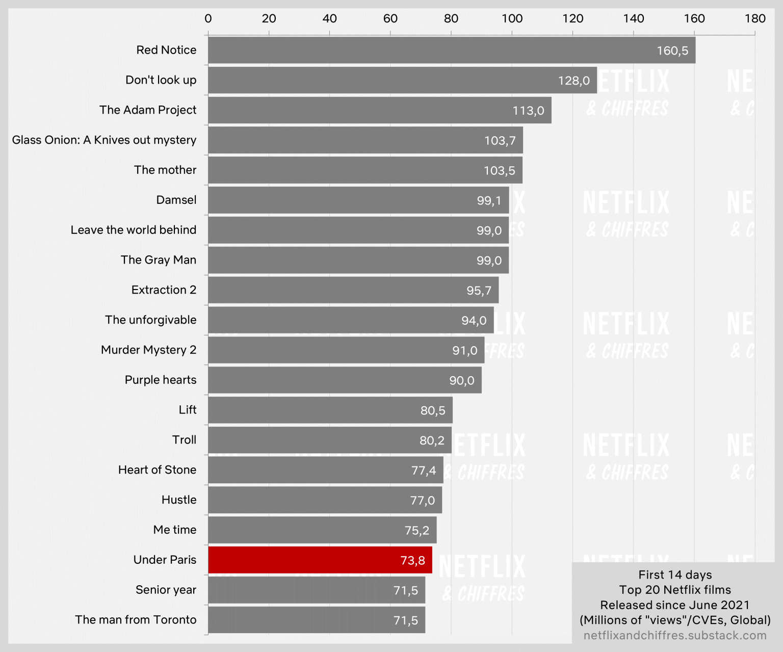 Under Paris Compared To English Language Films