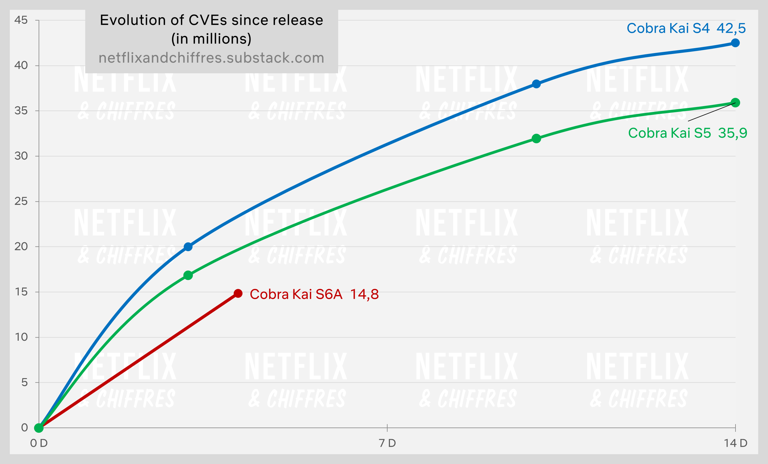 Cobra Kai Season Vs Prior Seasons