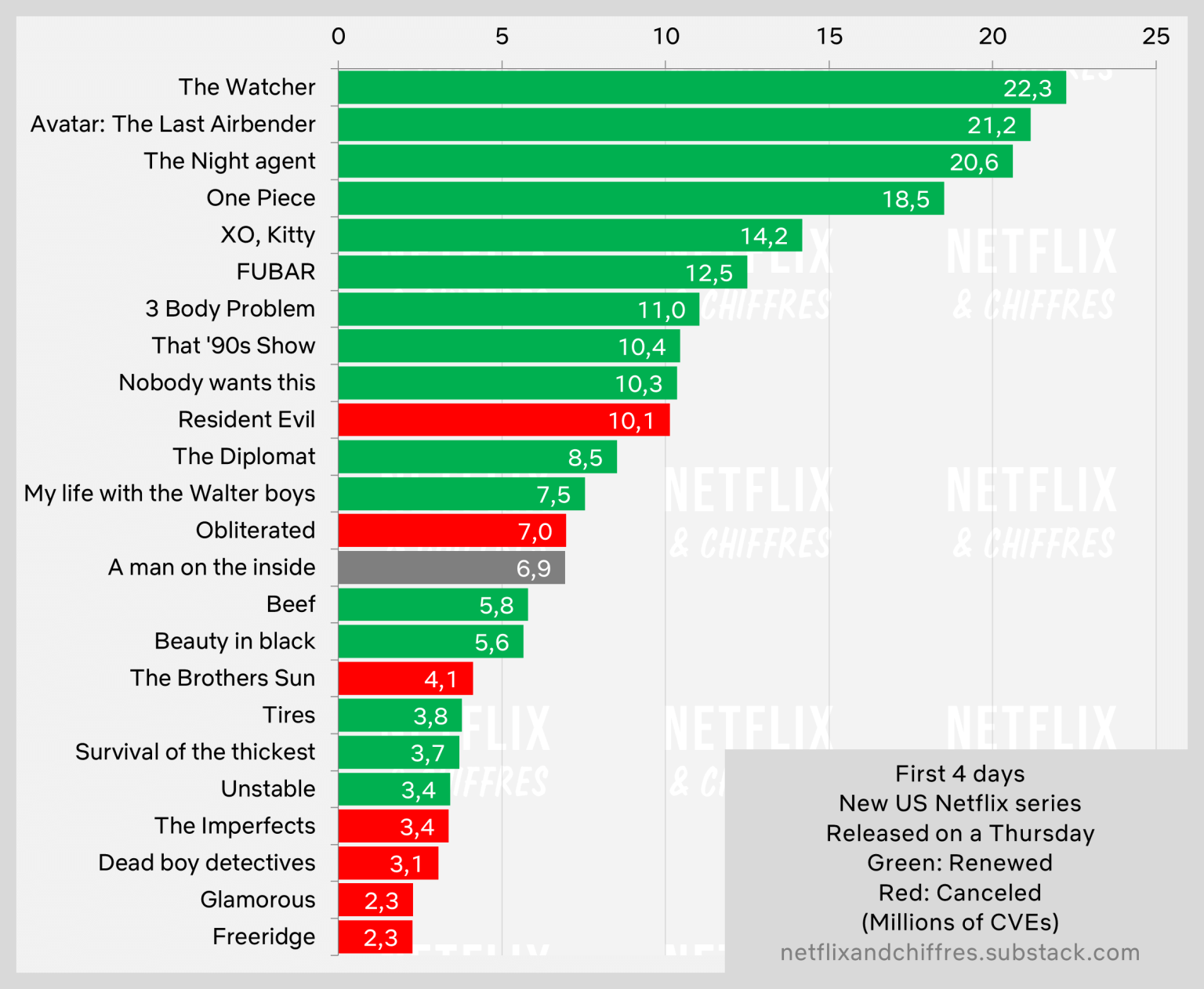 A Man On The Inside Netflix Top First Week