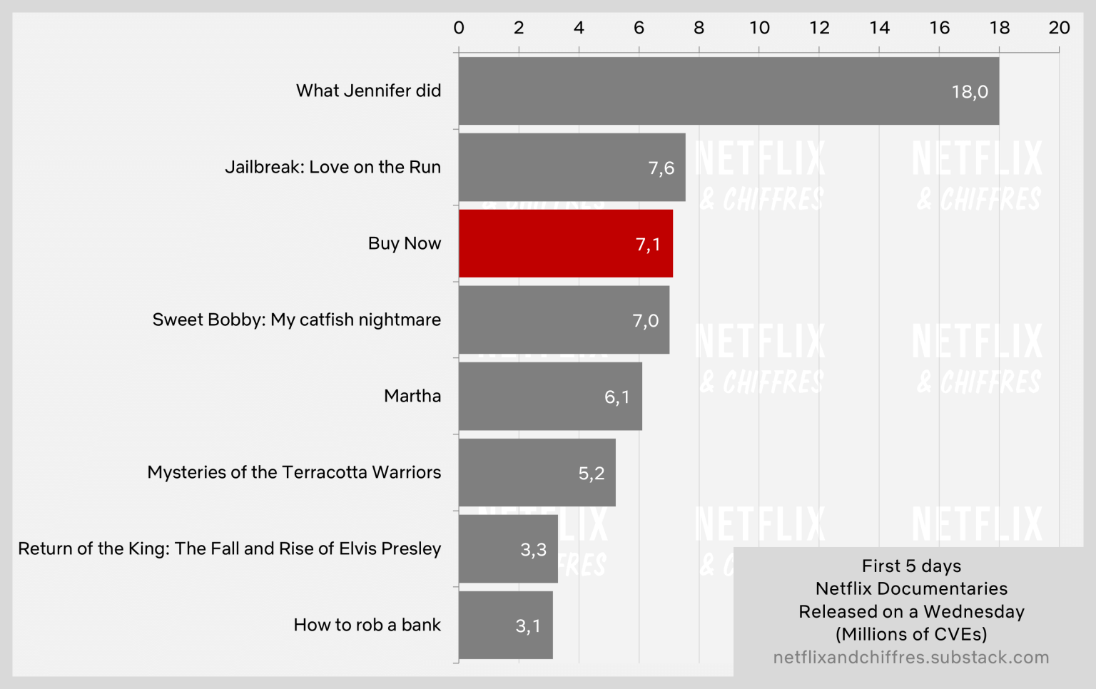 Buy Now Vs Other Netflix Original Docs