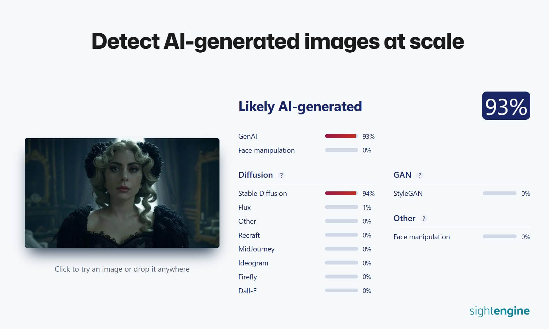 Ai Detection On Lady Gaga Wednesday Season