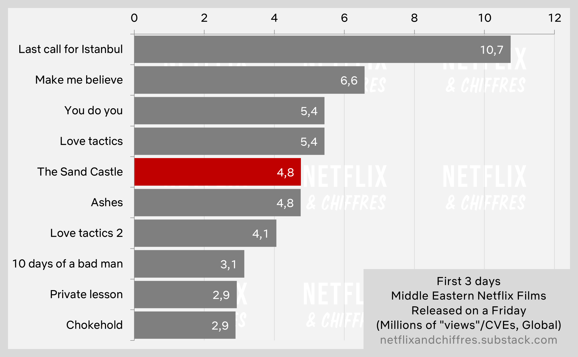 The Sand Castle Vs Other Netflix International Movies