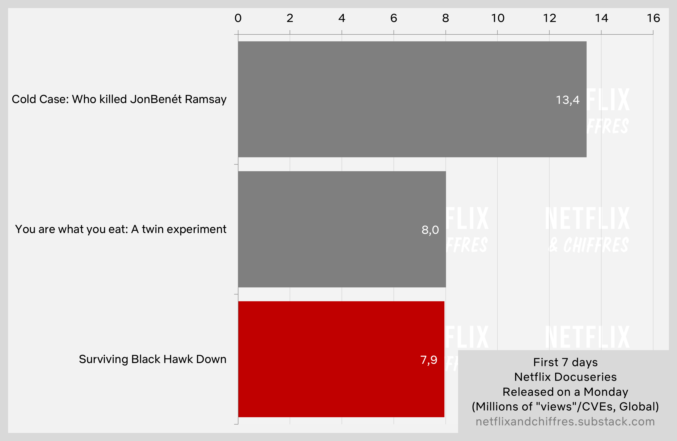 Surviving Black Hawk Down Vs Other Monday Docu Series Releases