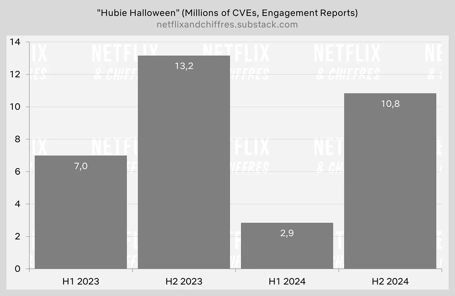 Hubi Halloween Boosts Viewership