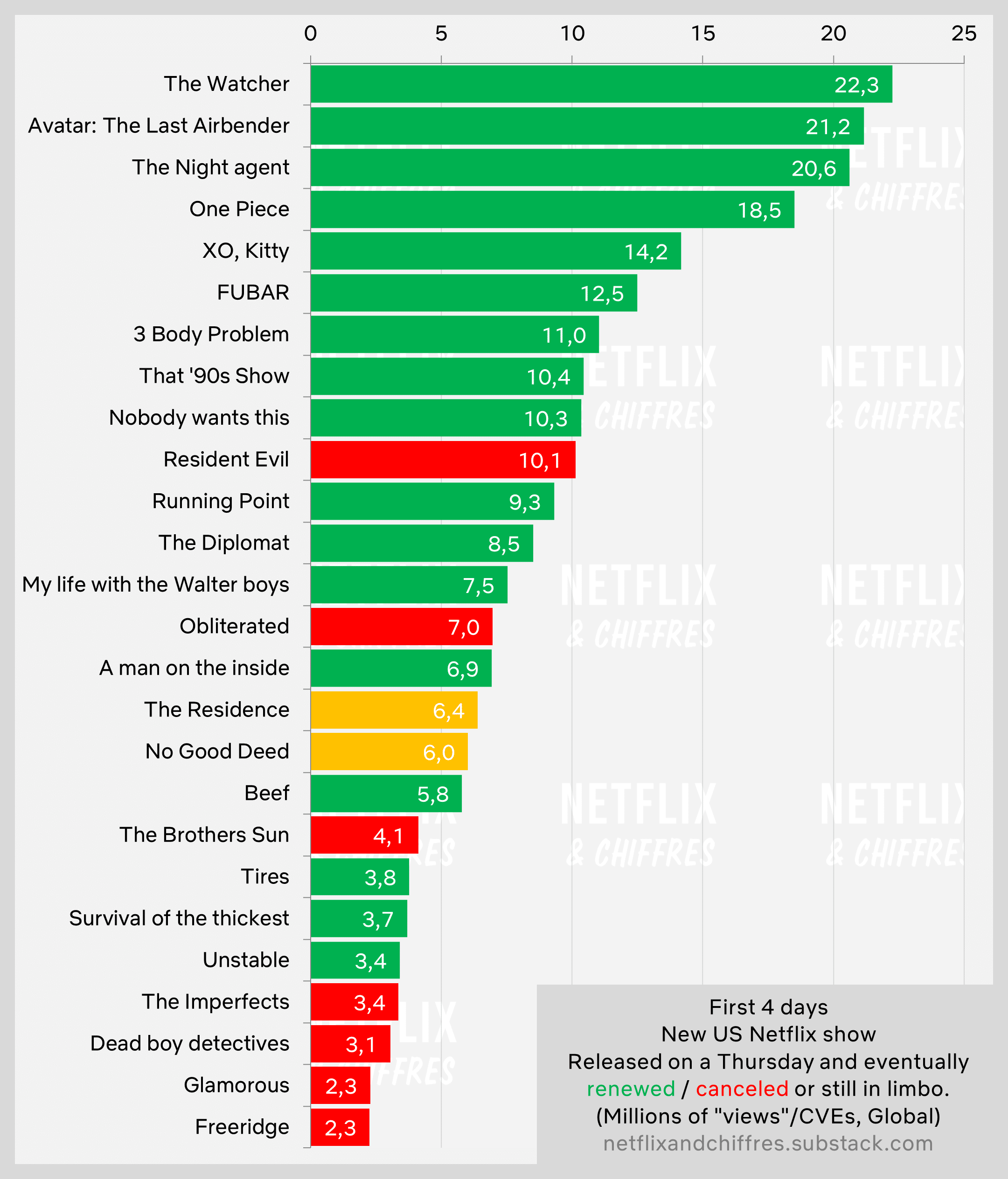 The Residence First Four Days Netflix