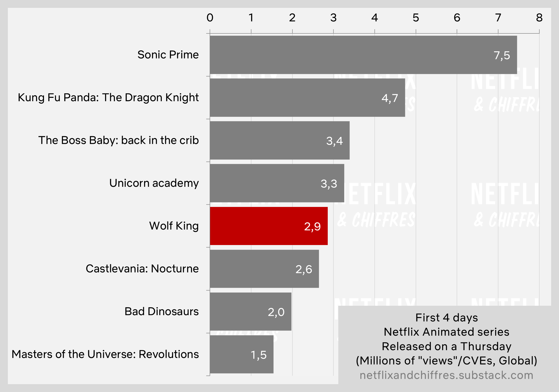 Wolf King Netflix Viewership First Four Days