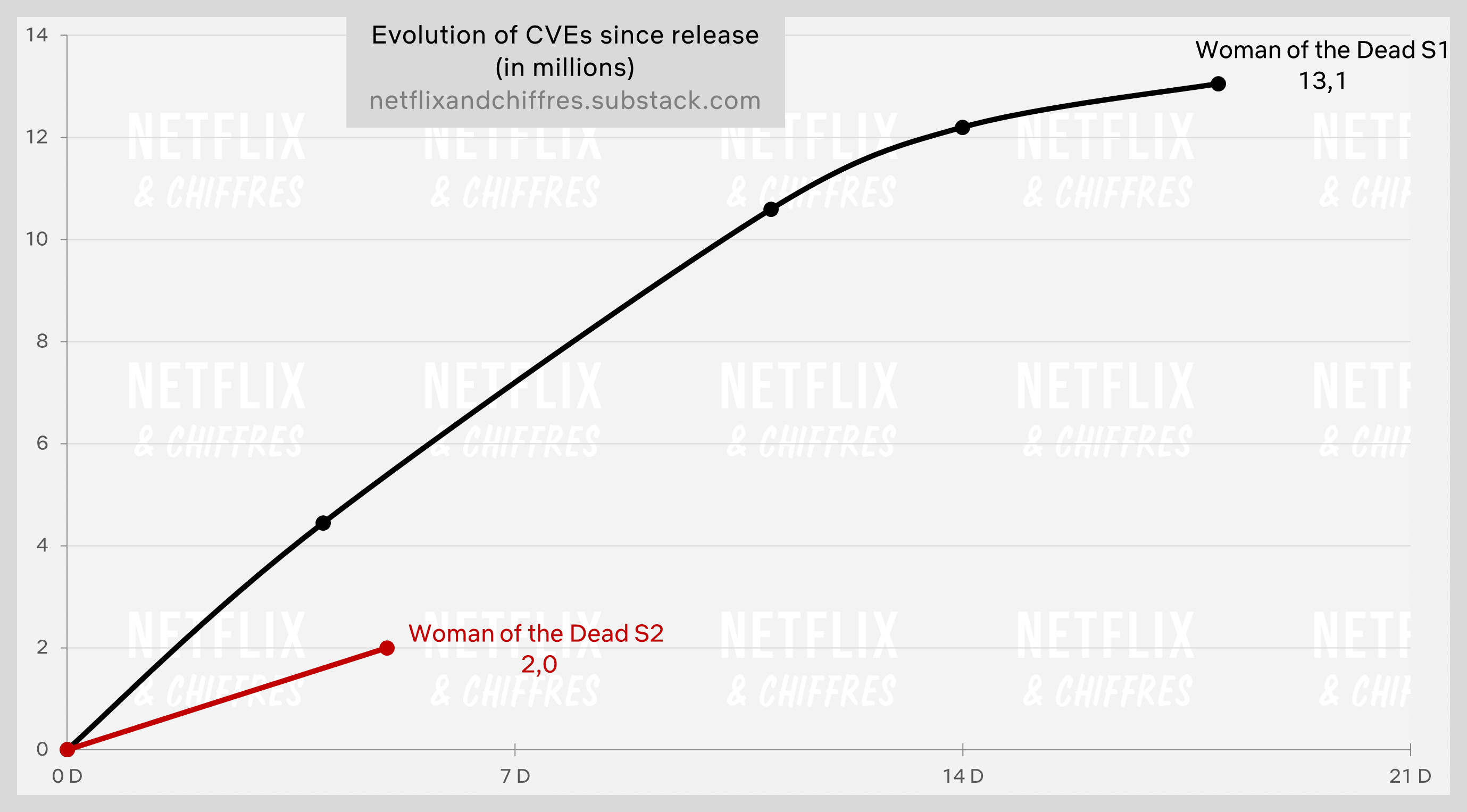 Woman Of The Dead Season Two Vs Season One