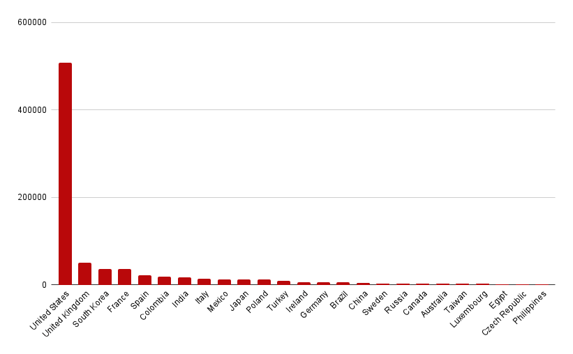 First Quarter Netflix Rankings In The Top 10S By Country