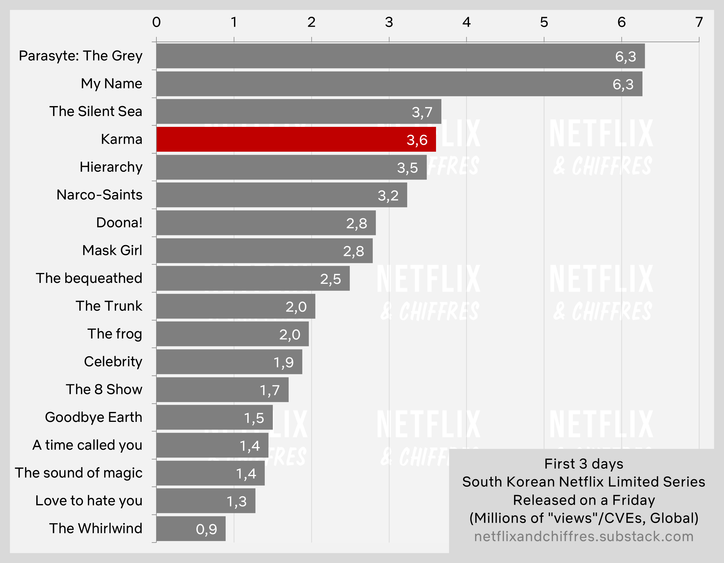 Karma First 3 Days Viewership