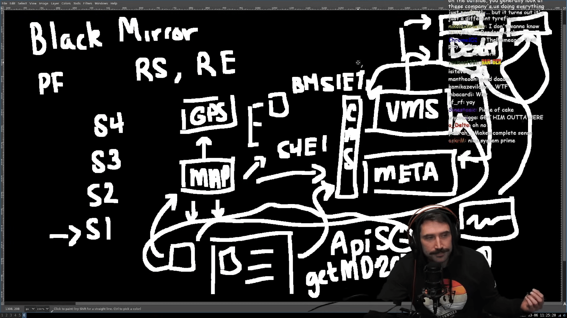 Microservices Netflix Video