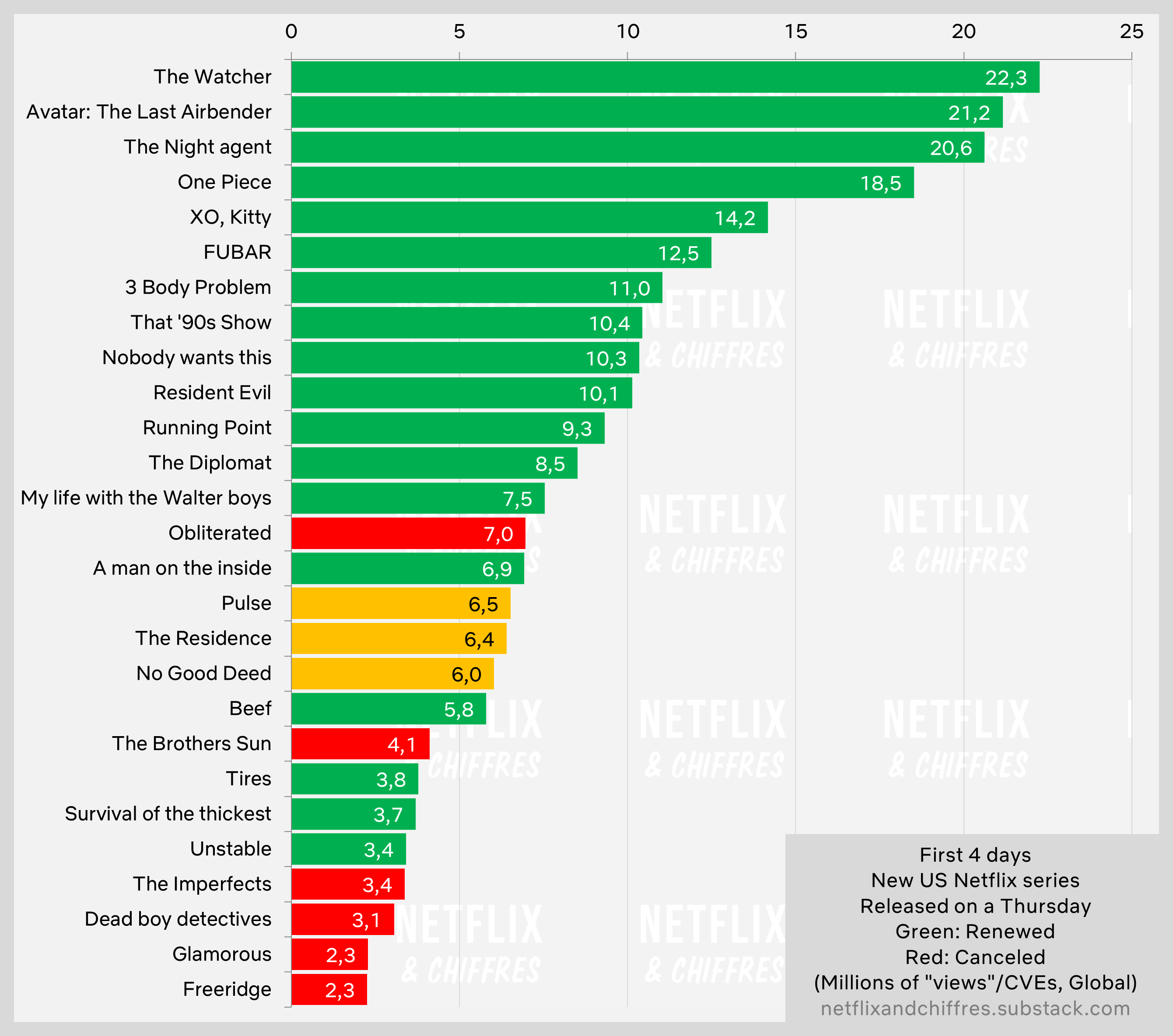 Pulse First 4 Days Netflix
