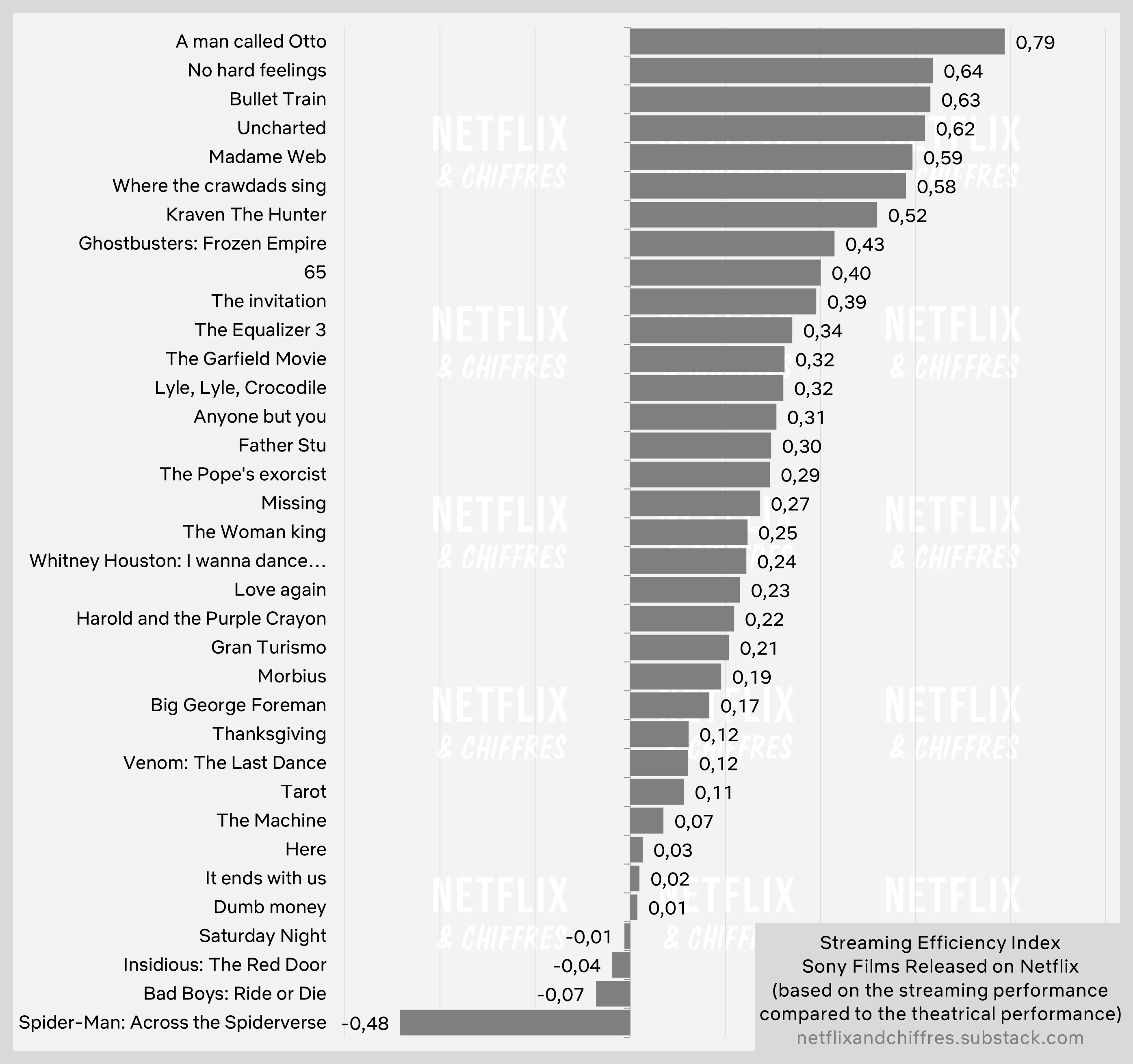 Streaming Efficiency Sony Pictures Movies On Netflix