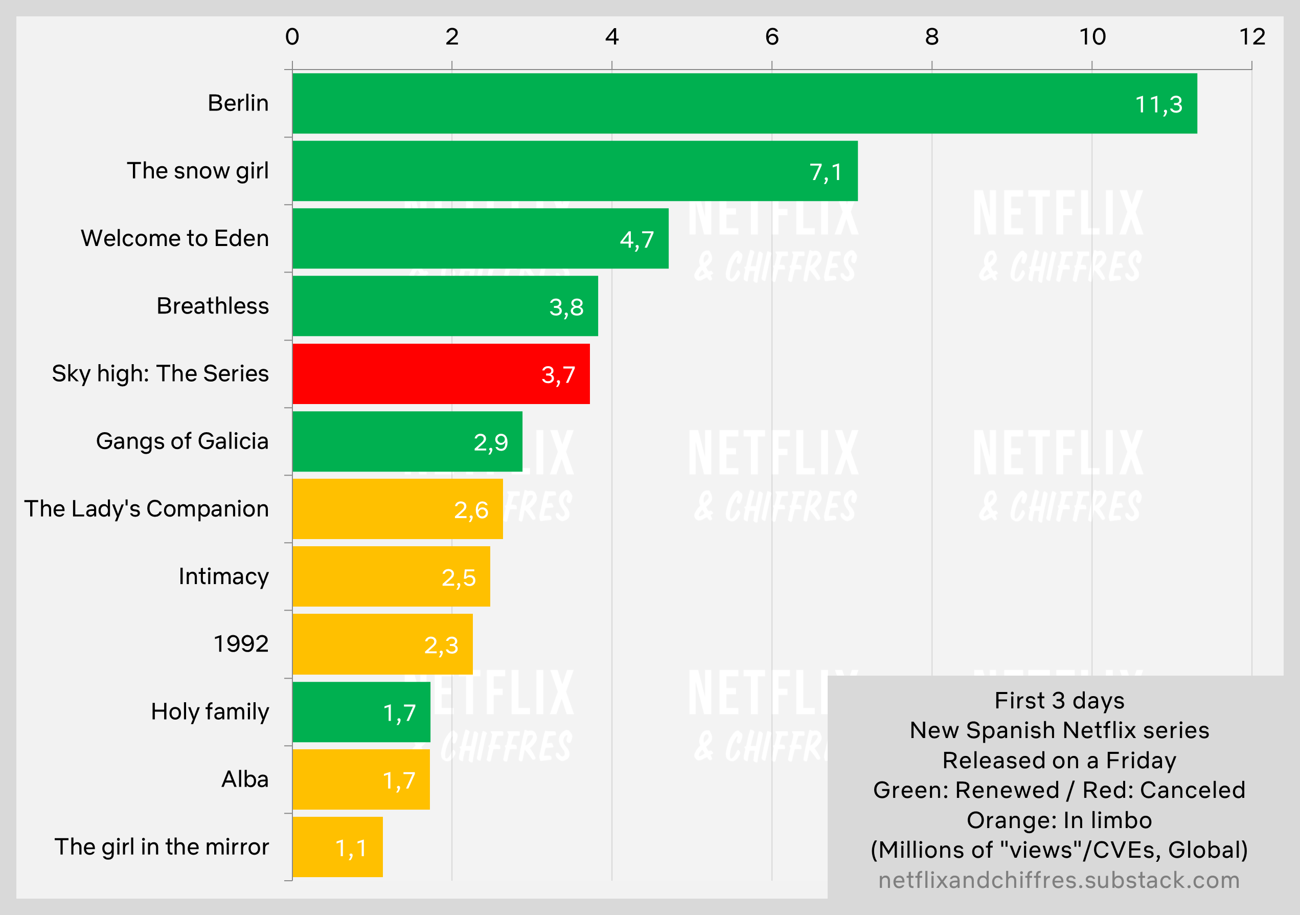 The Ladys Companion Weak Start Netflix Viewership